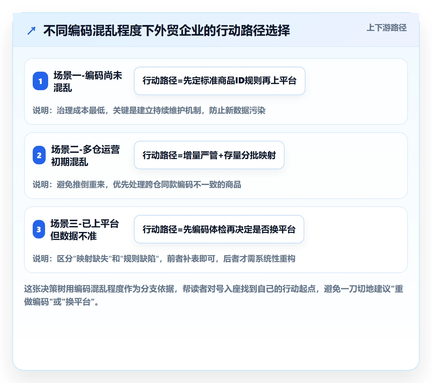 外贸数据分析平台怎么用？商品编码场景下的海外仓管理拆解