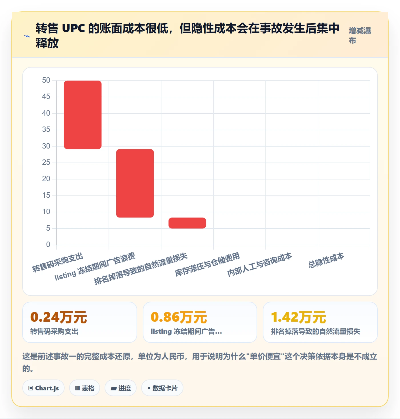 UPC码季度复盘：合规风险从哪里开始
