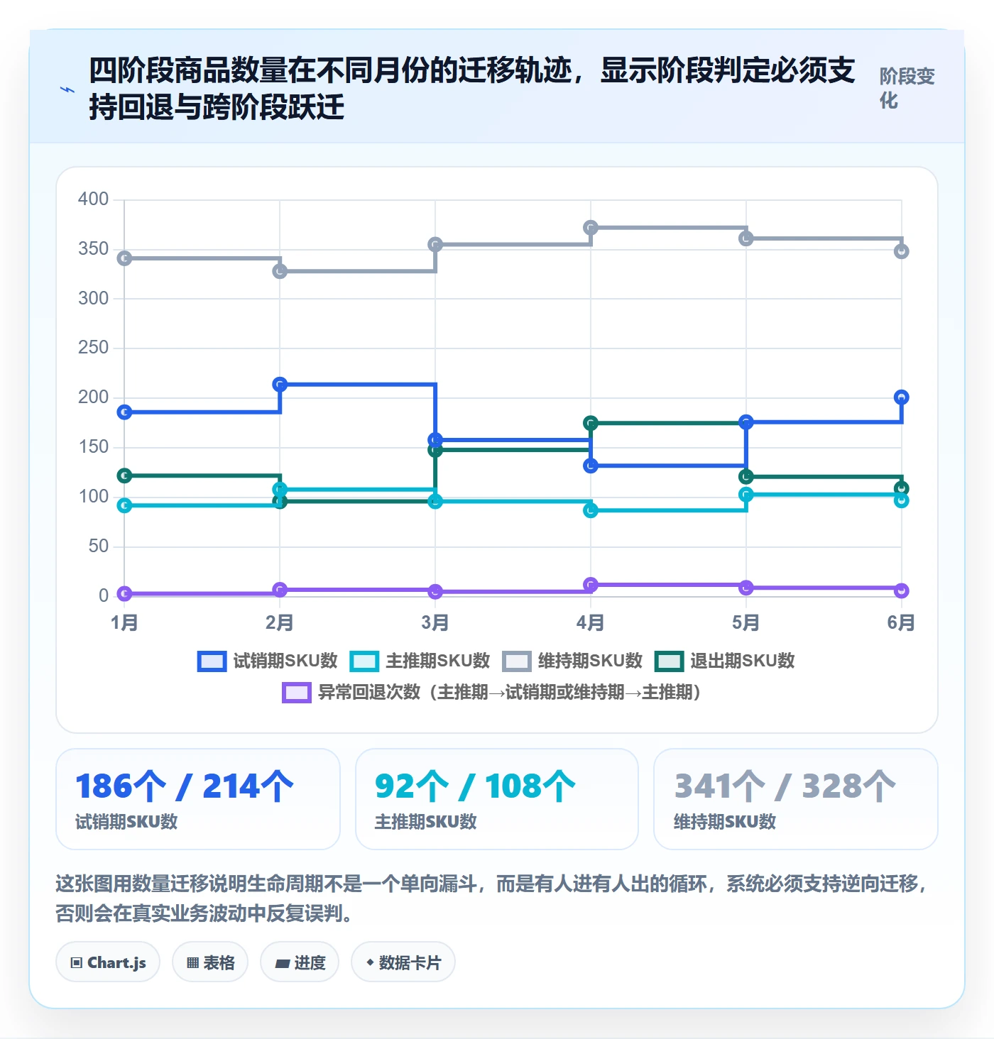 商品分析怎么管？以生命周期为核心的系统搭建方案