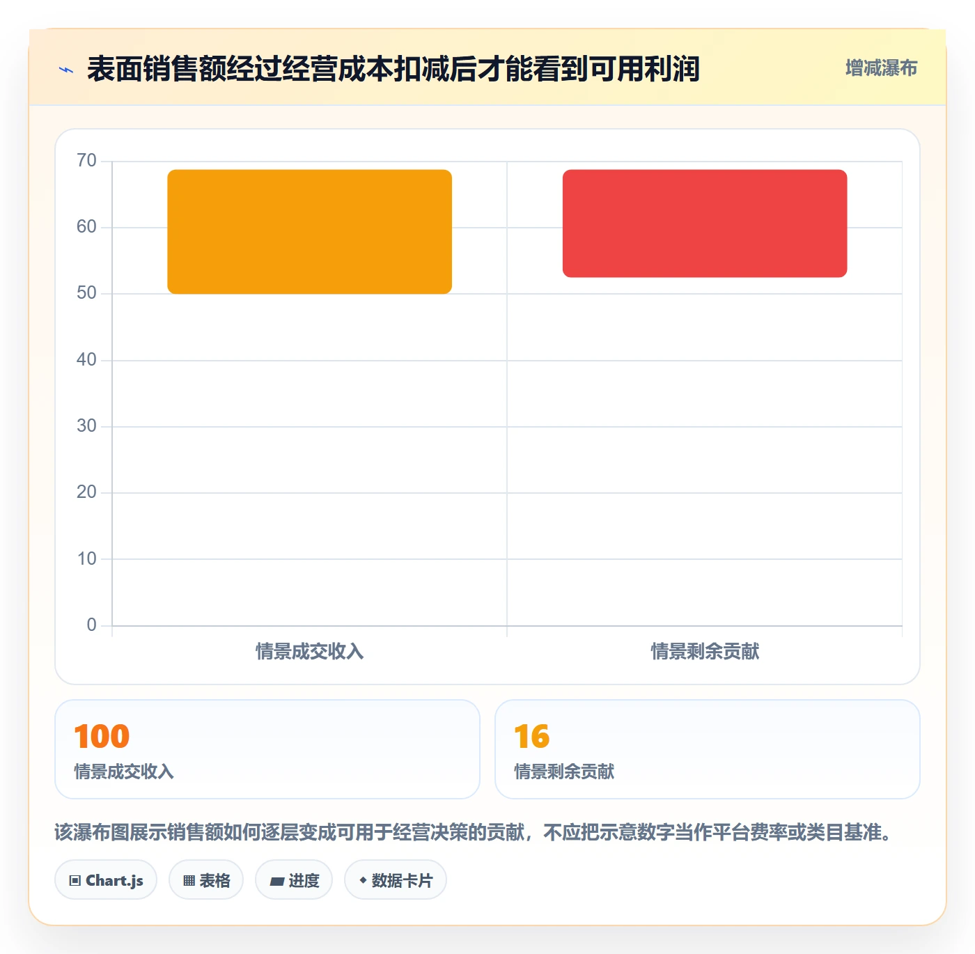 temu怎么选？商品发布相关的旺季准备判断标准