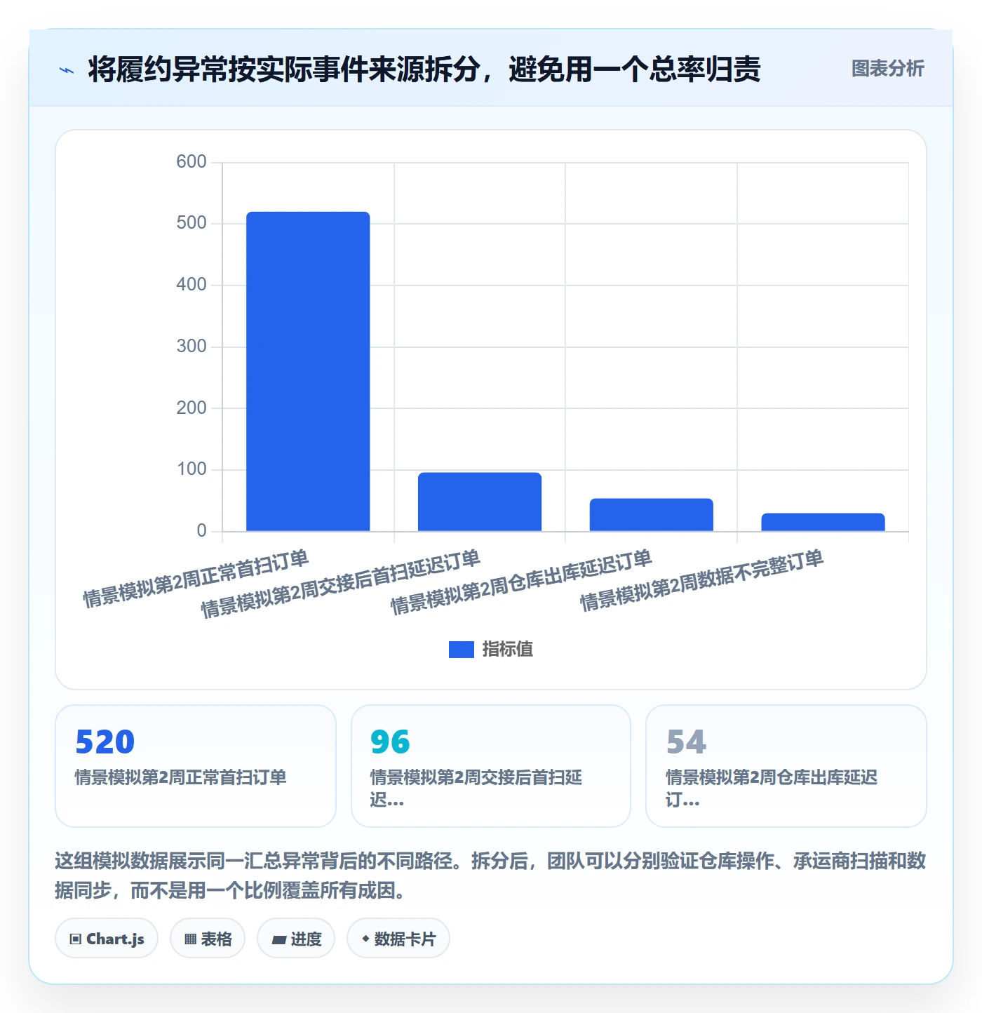 跨境电商数据方法：用平台规则支撑风险排查判断