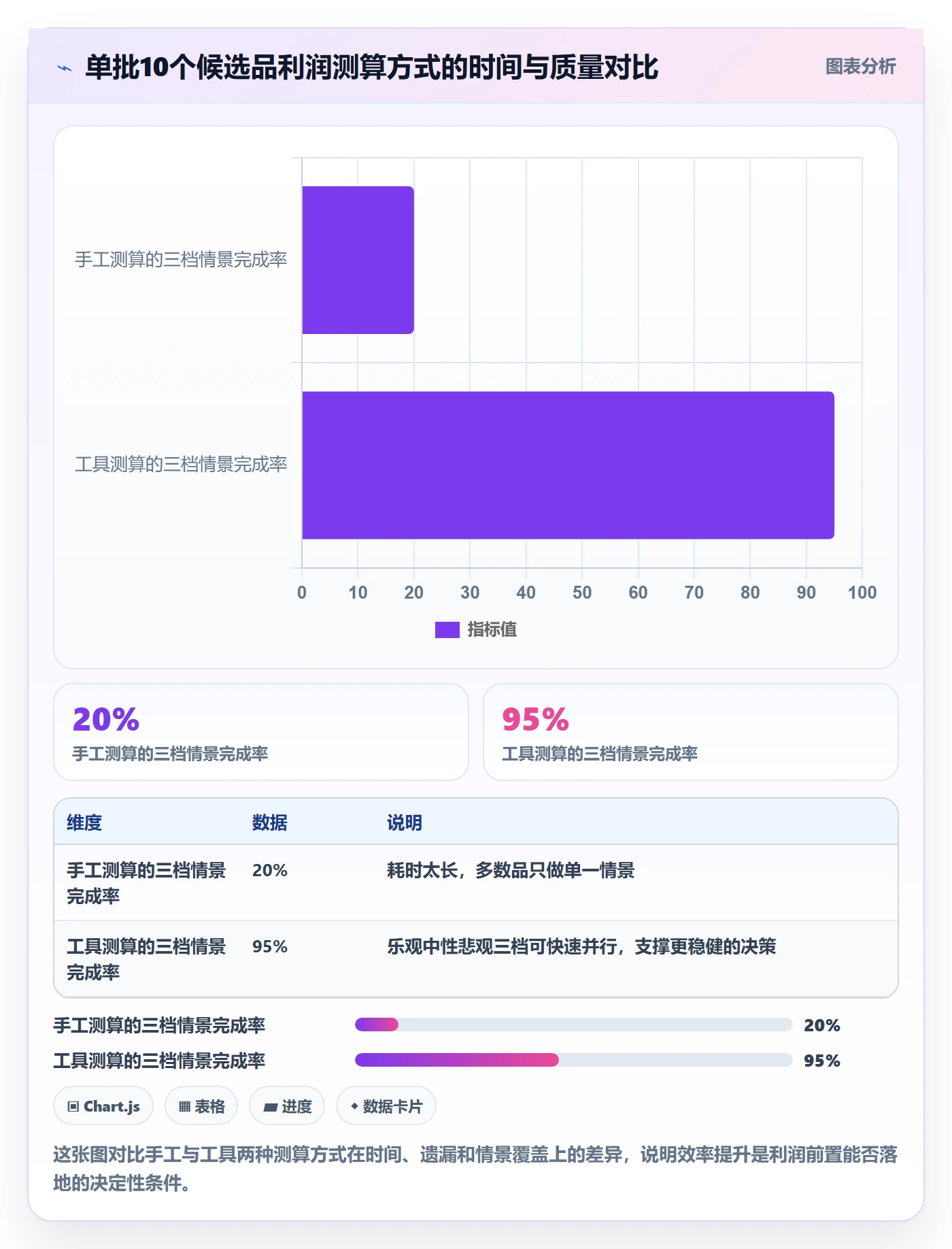 商品分析运营框架：把利润空间纳入市场调研