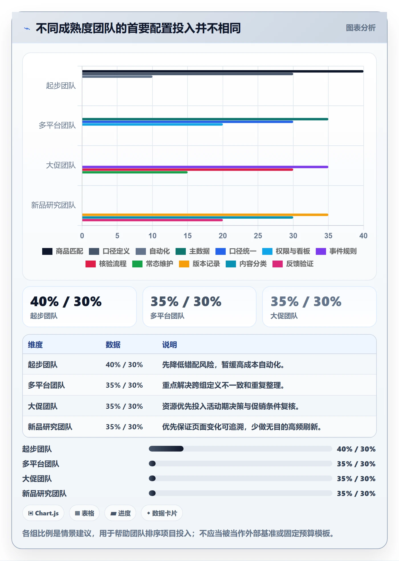 电商数据查询网站配置指南：竞品数据需要哪些落地案例设置