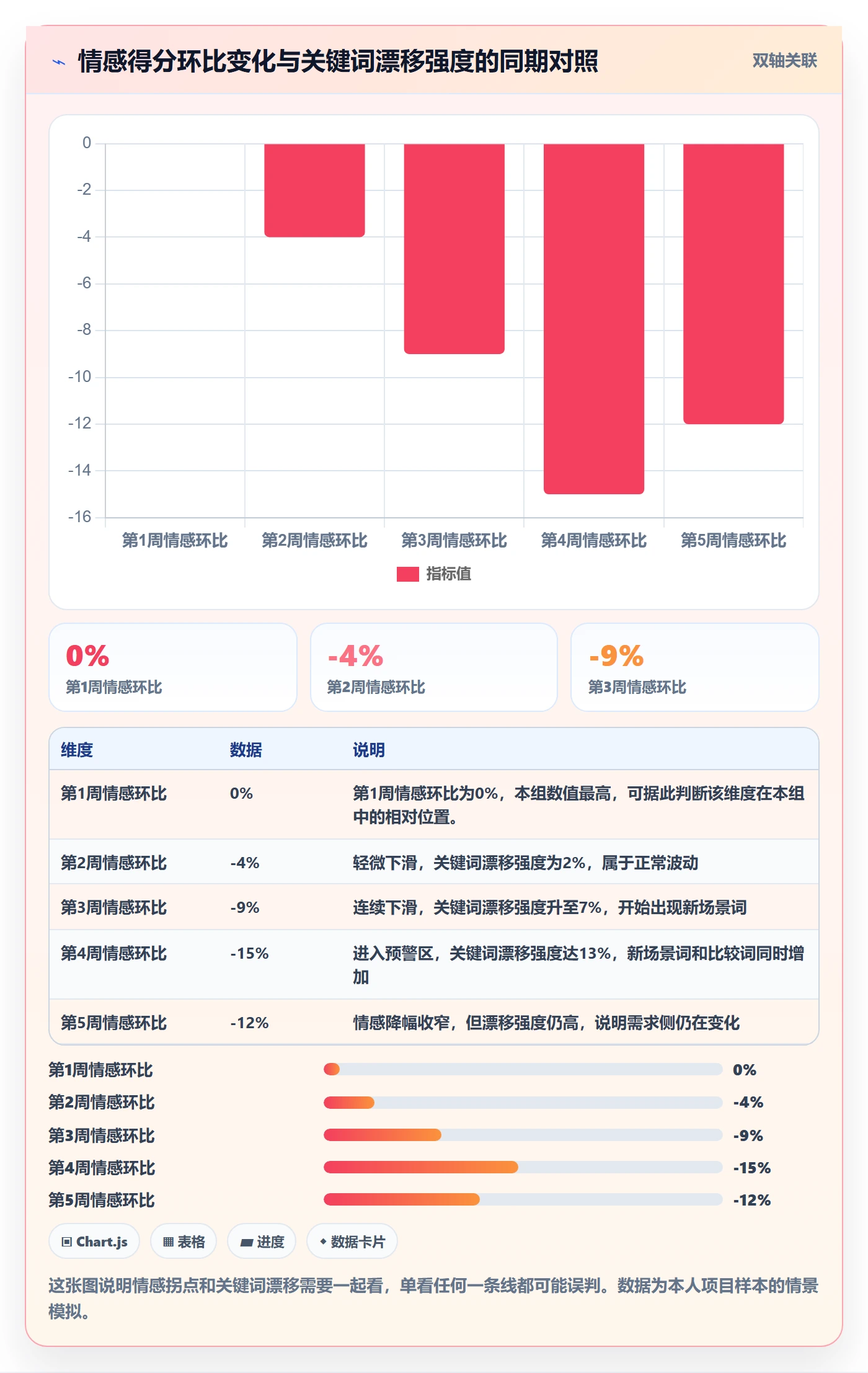 商品分析数据方法：用用户评价支撑趋势观察判断