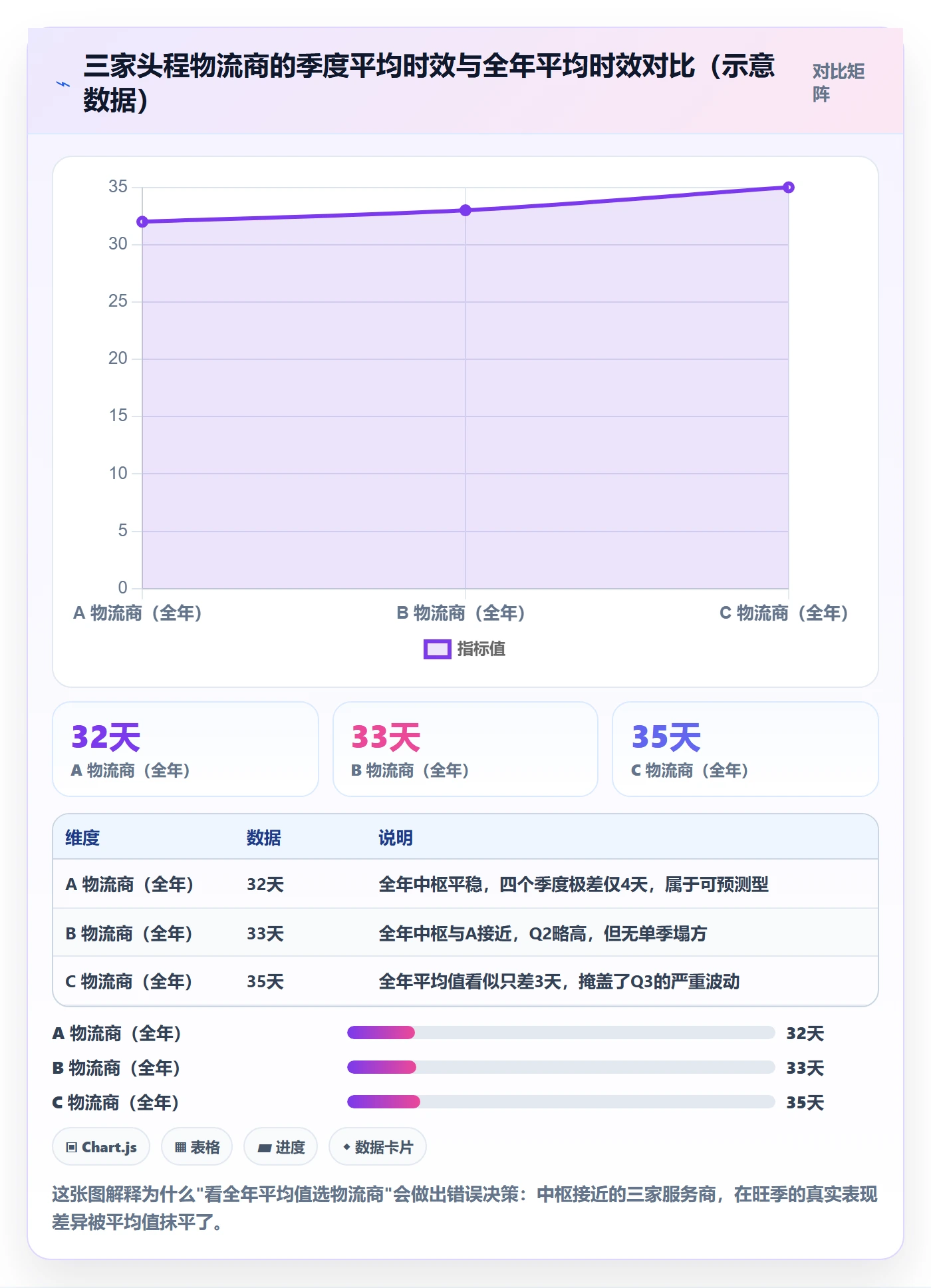 erp跨境电商检查方法：通过采购补货评估跨境物流质量