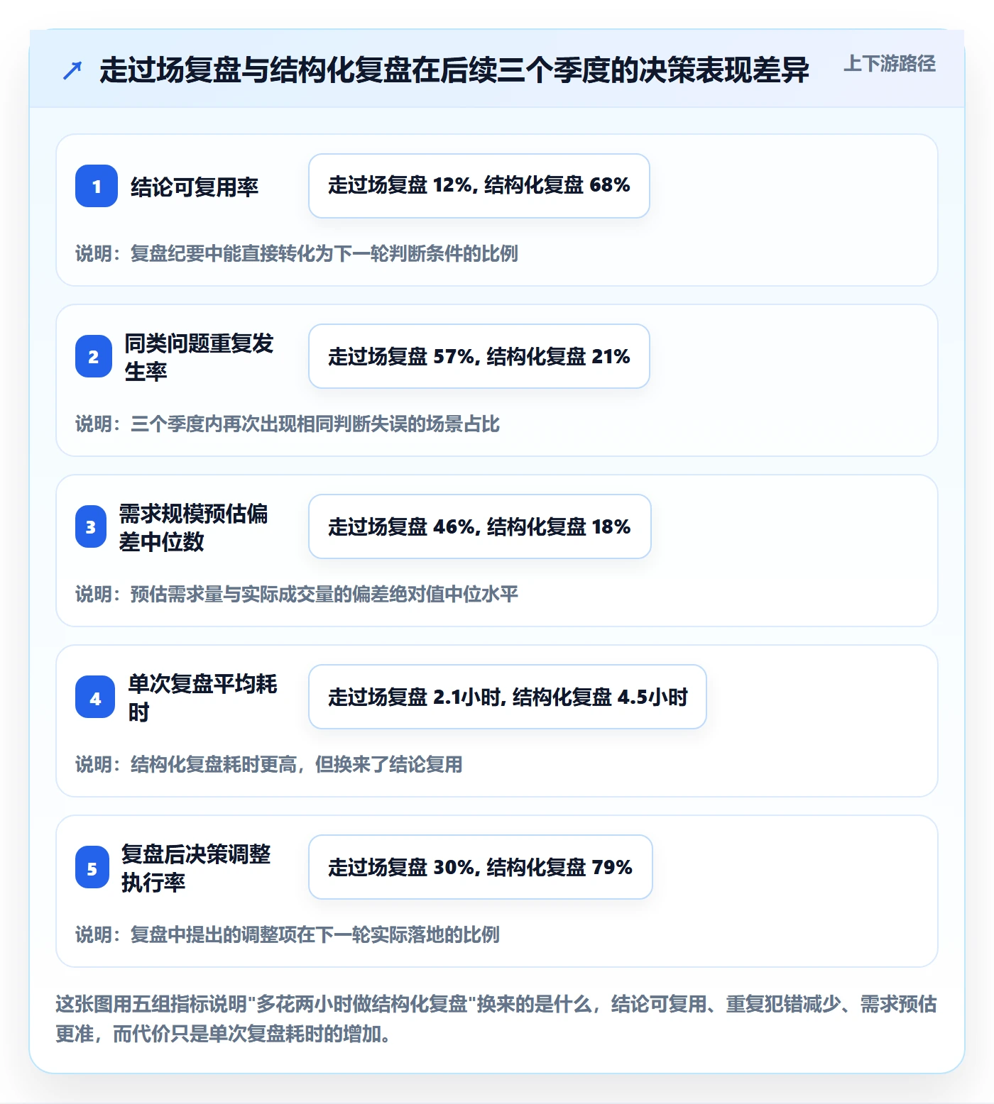 商品分析避坑指南：市场需求环节的数据复盘要注意什么