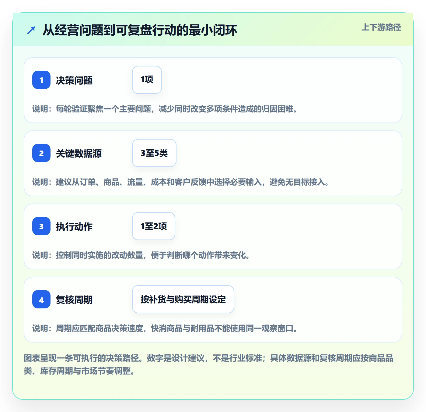跨境电商应用思路：围绕品牌增长拆解入门指南