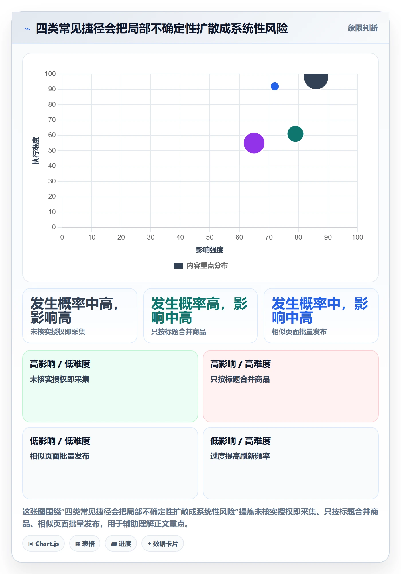 电商数据查询网站落地清单：平台榜单相关的系统搭建事项