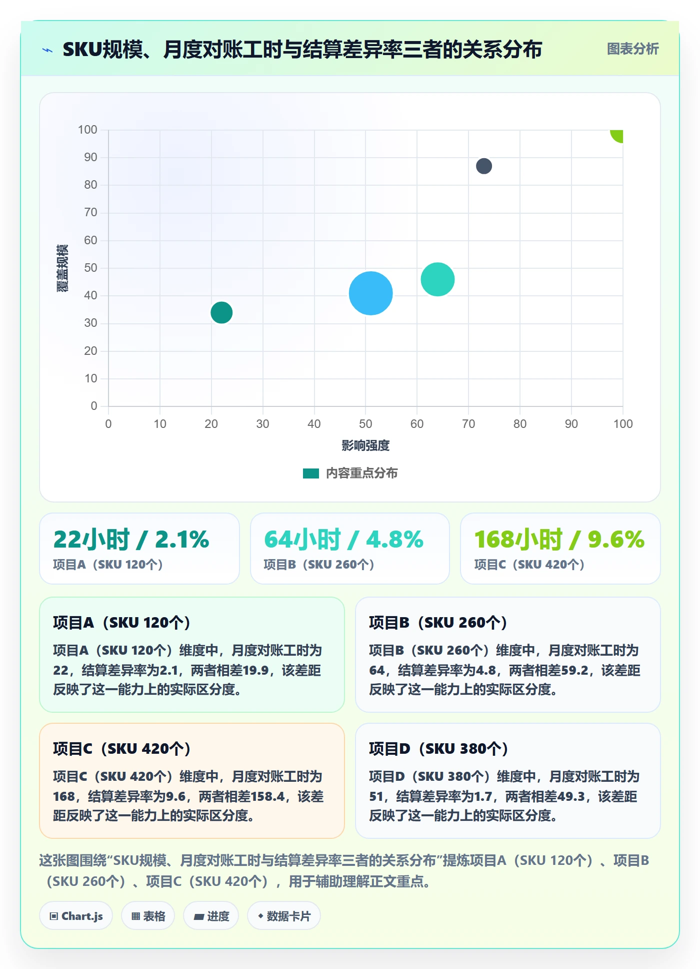 UPC码实施路径：编码规范如何完成回款管理