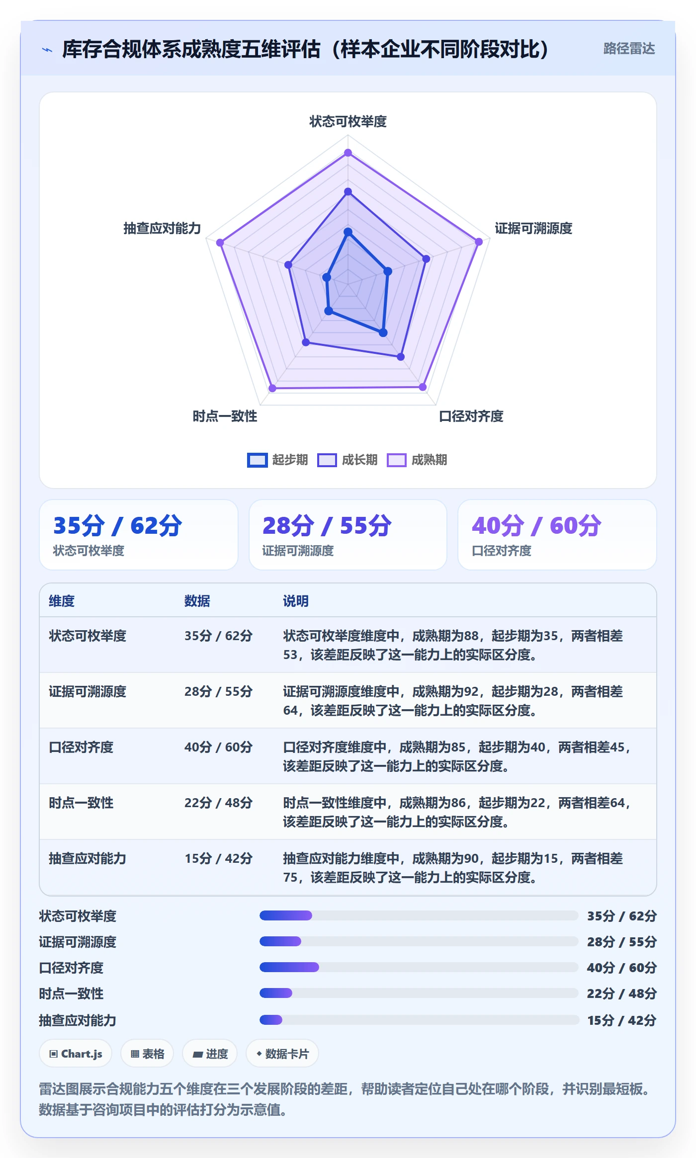 跨境电商运营实践指南：库存计划的合规管理怎样更有效
