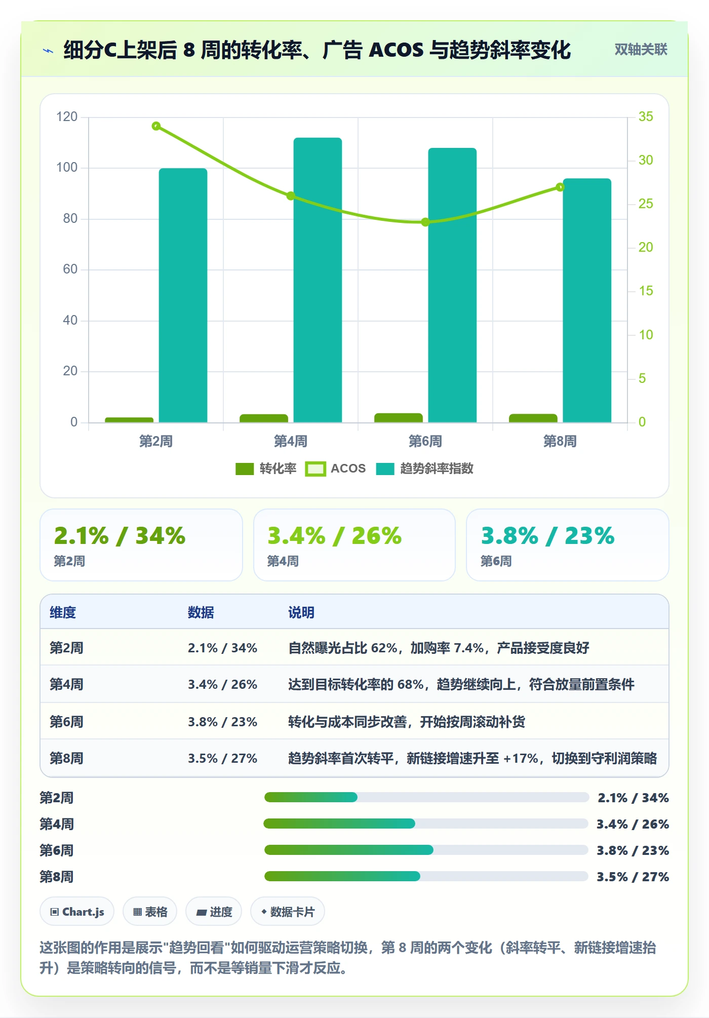 跨境电商运营问题诊断:选品上新如何用趋势观察改进