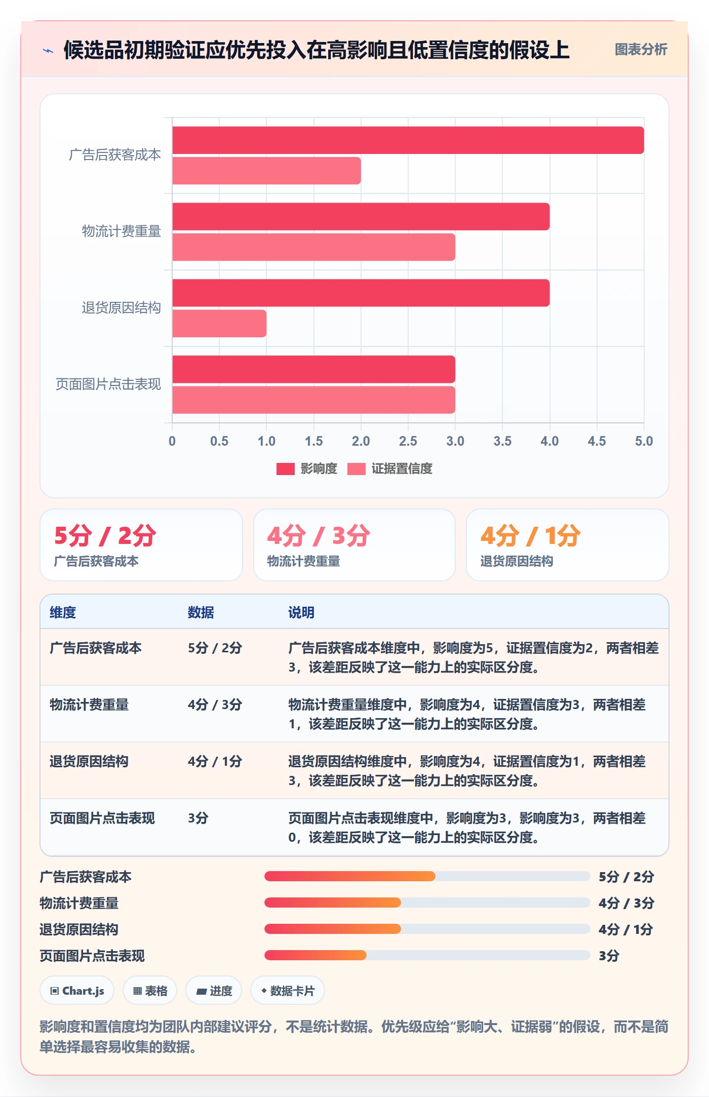 跨境电商怎么选？选品策略相关的标准化管理判断标准