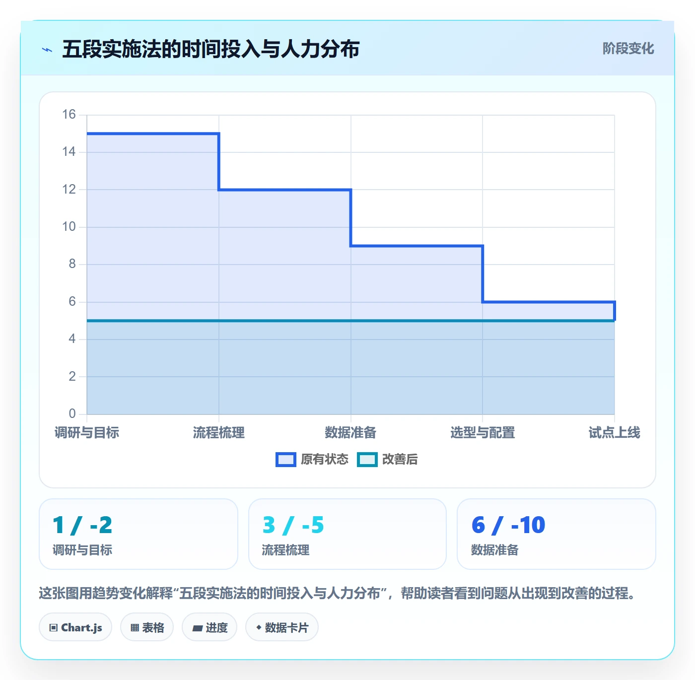 erp跨境电商应用思路:围绕系统实施拆解入门指南