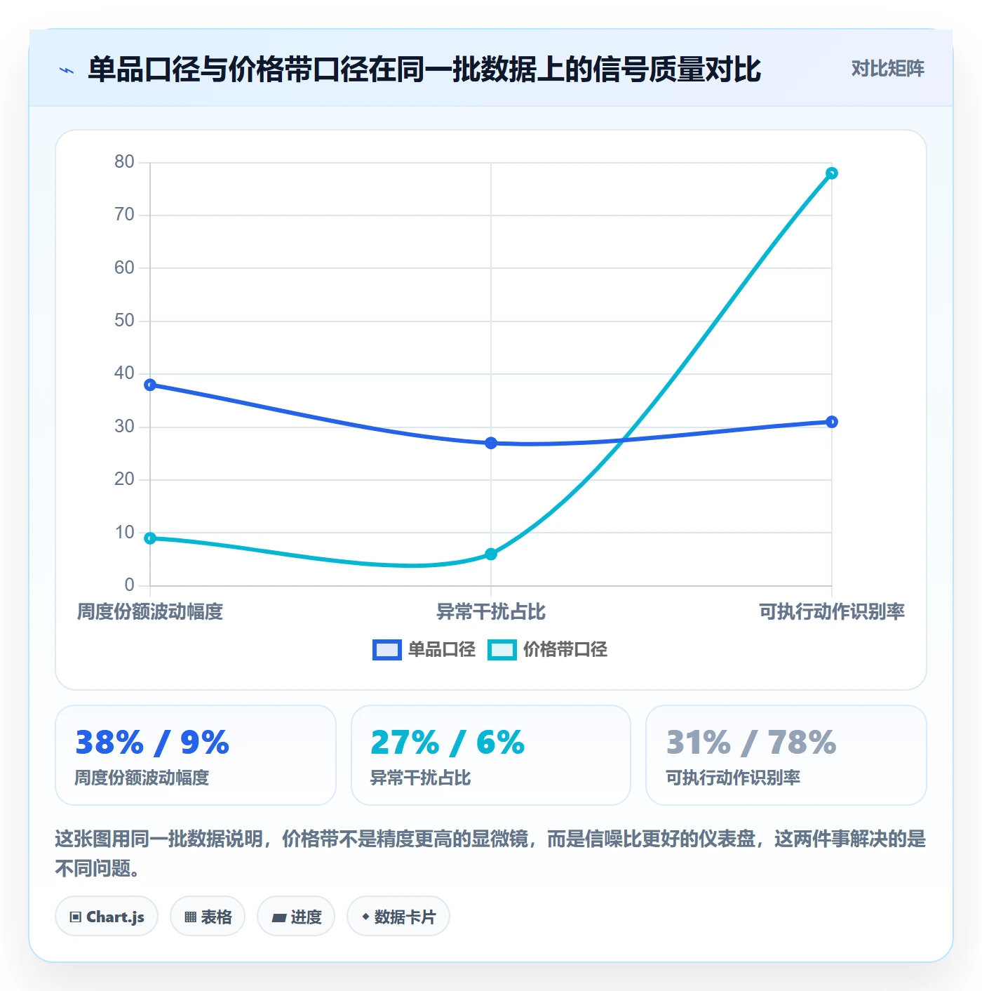 商品分析怎么管？以价格带为核心的趋势观察方案