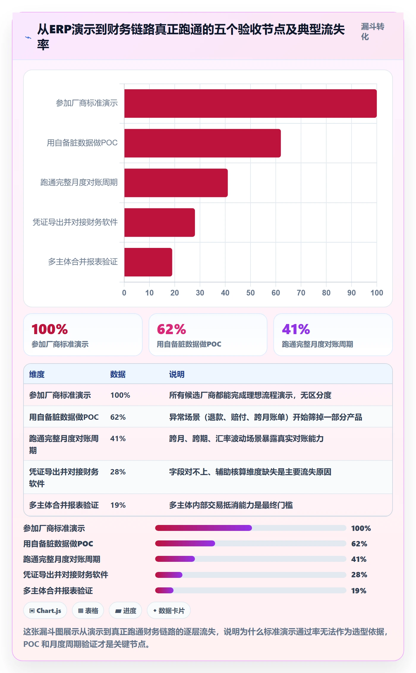 erp跨境电商选择标准：财务核算维度如何评估问题清单