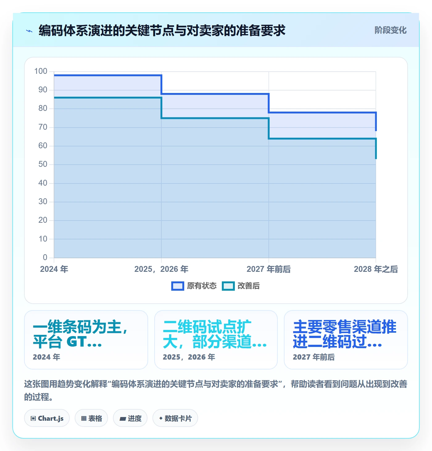 UPC码怎么选？代码申请相关的供应链协同判断标准