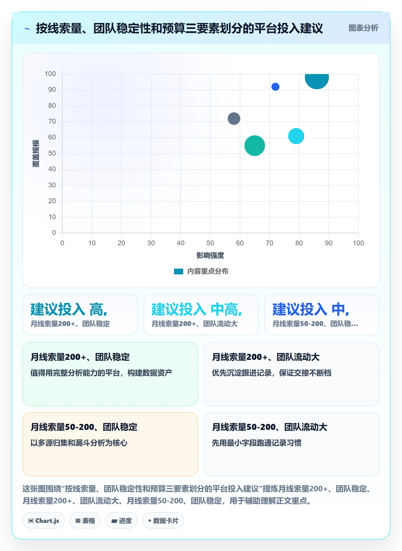外贸数据分析平台工作指南：用数据复盘解决销售线索问题