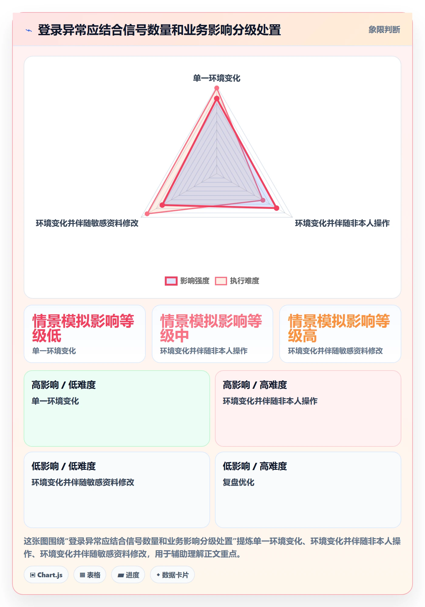 temu实战复盘：从全托管模式验证账号安全效果