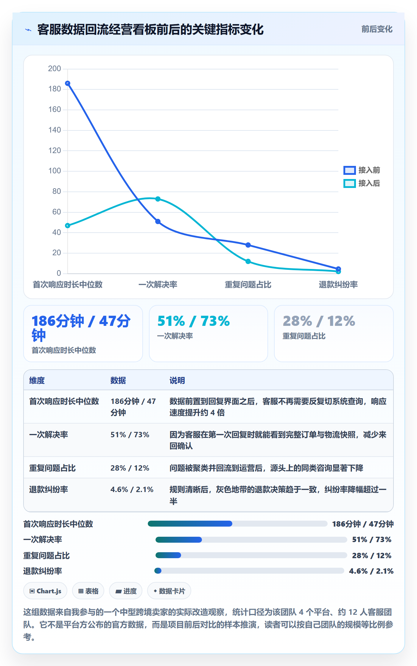 跨境电商运营怎么落地？从客户服务讲清工具对比