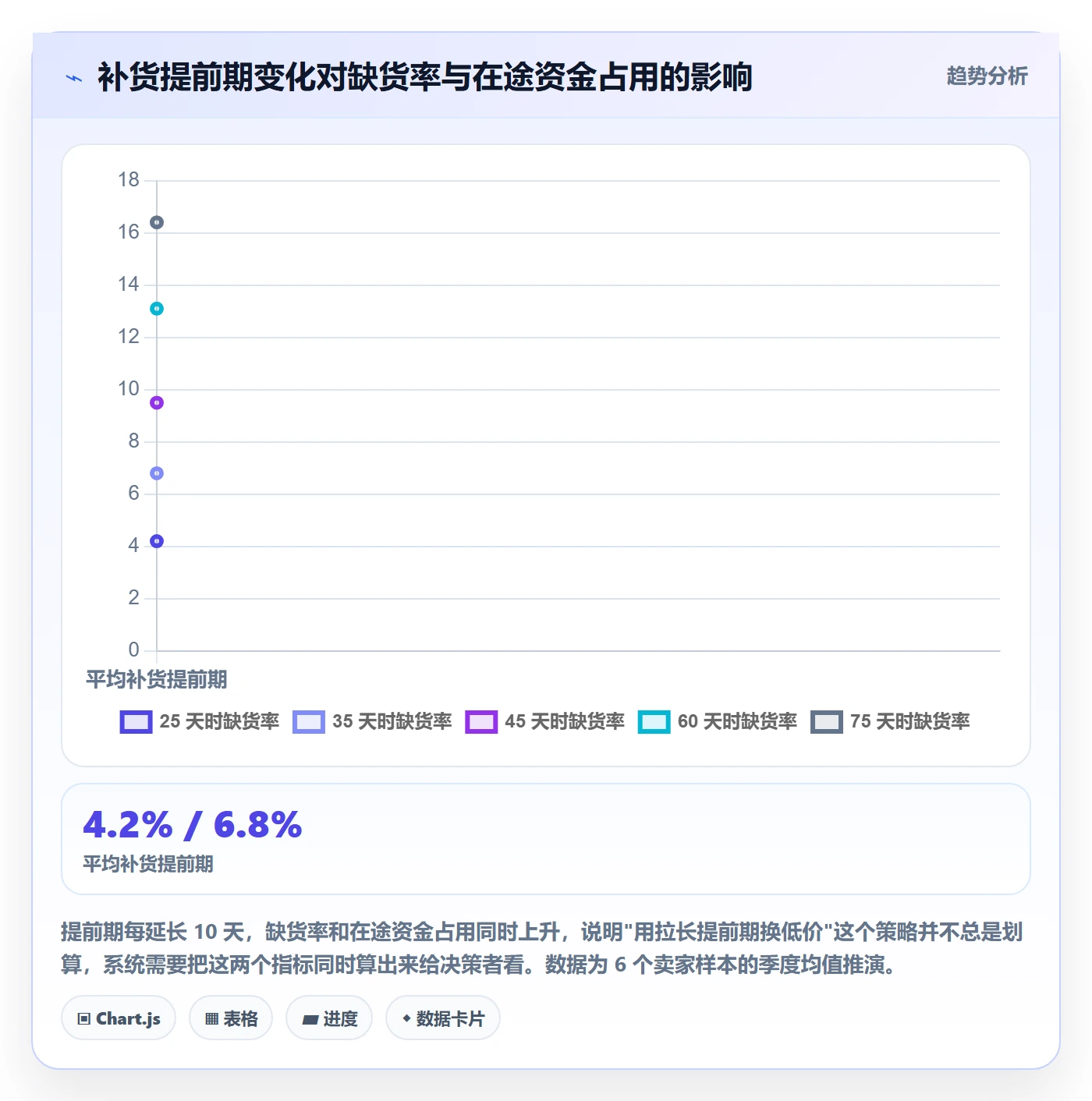 亚马逊软件基础课：库存管理相关的系统搭建一次讲透