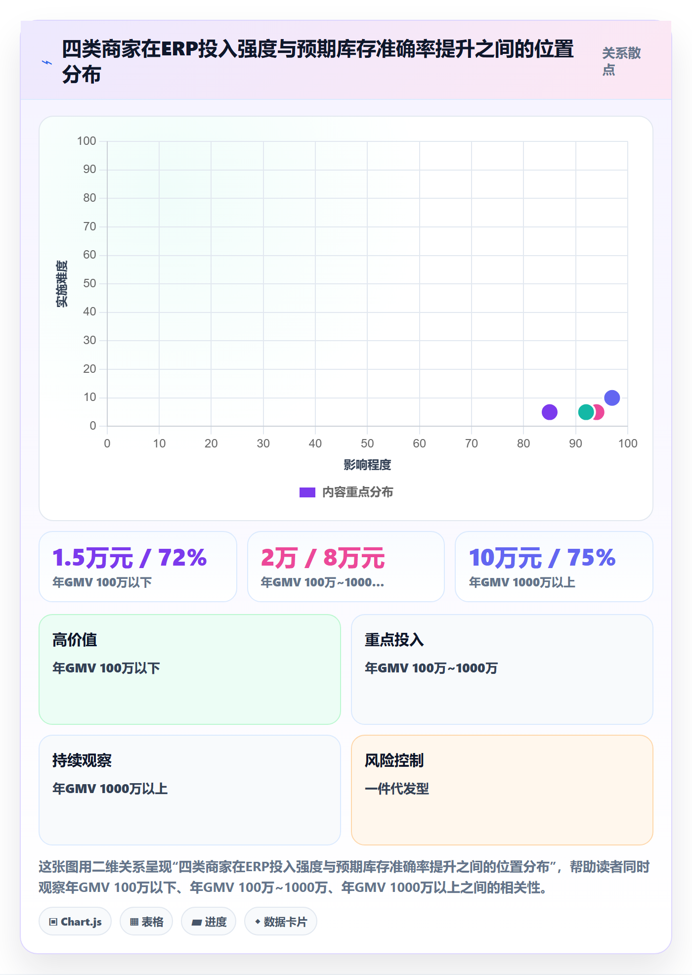 erp跨境电商怎么落地？从库存管理讲清中小商家