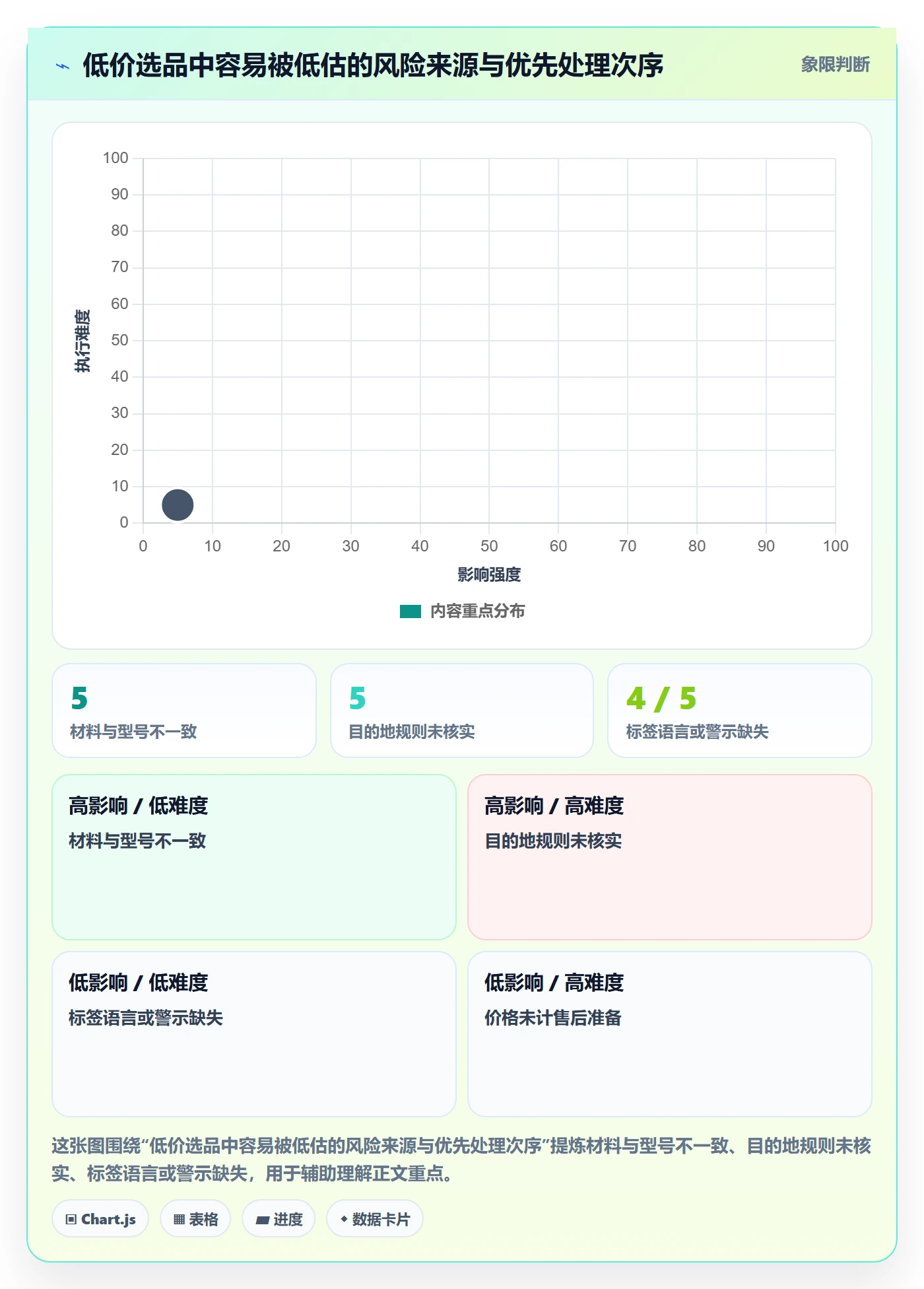 temu进阶课:围绕选品定价完善合规管理