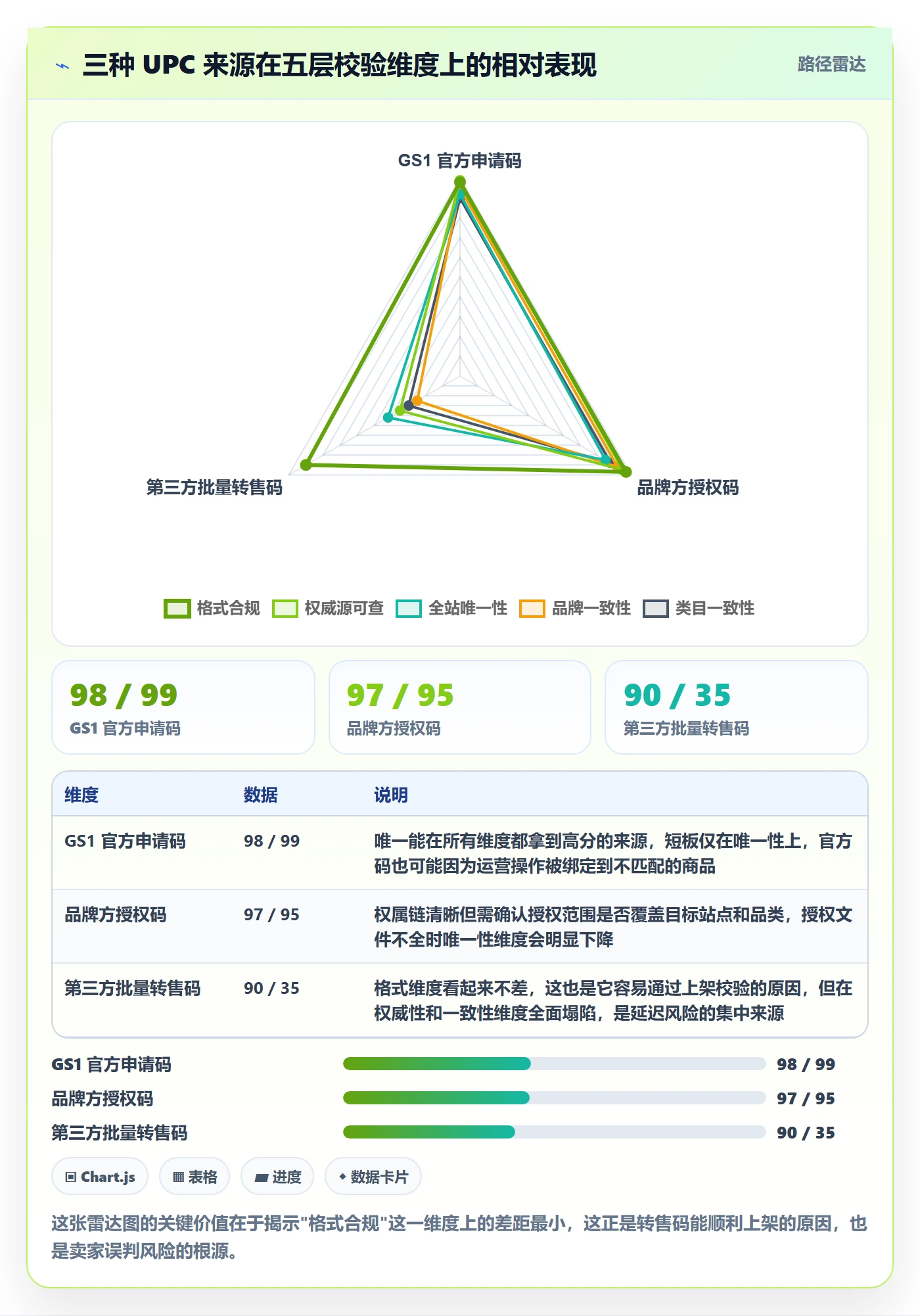 UPC码应用思路：围绕商品绑定拆解平台规则