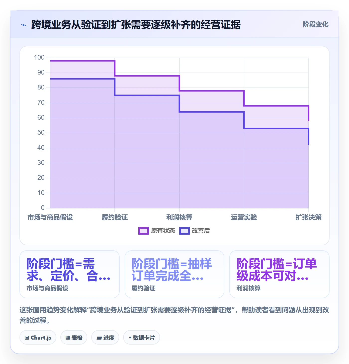 跨境电商建设路线：从跨境物流到精细化运营分几步