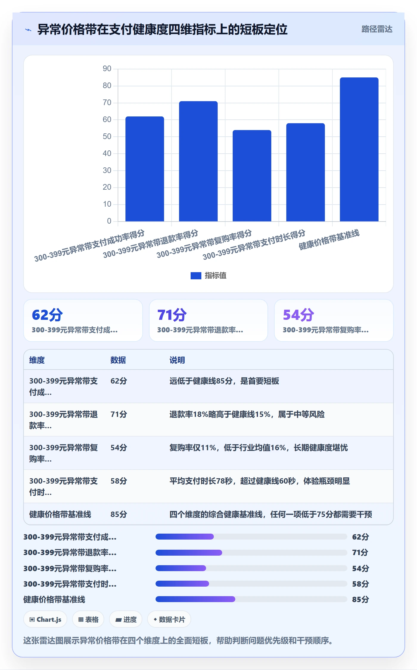 商品分析选择标准：价格带维度如何评估支付结算