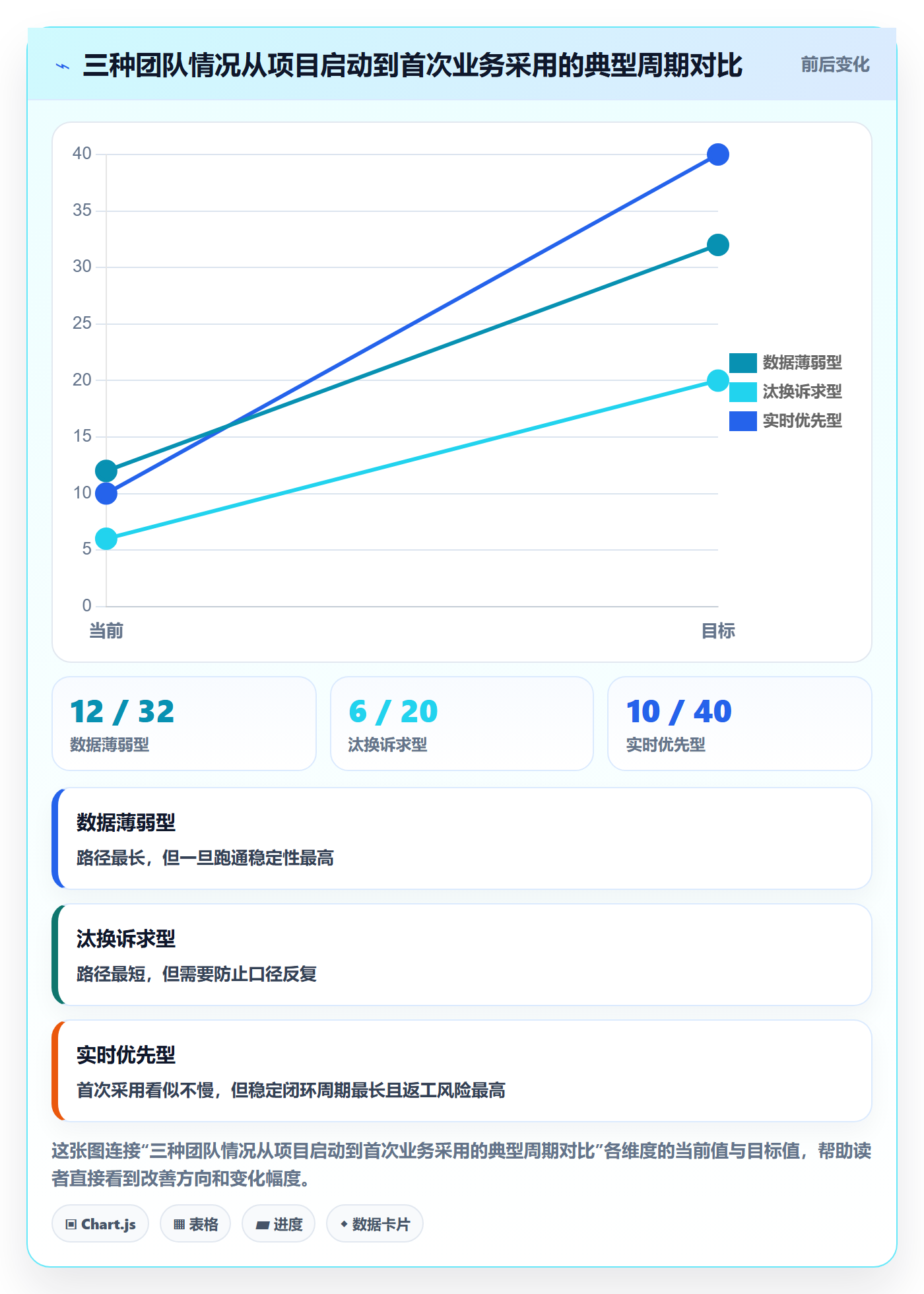 商品分析建设路线：从组合优化到核心功能分几步