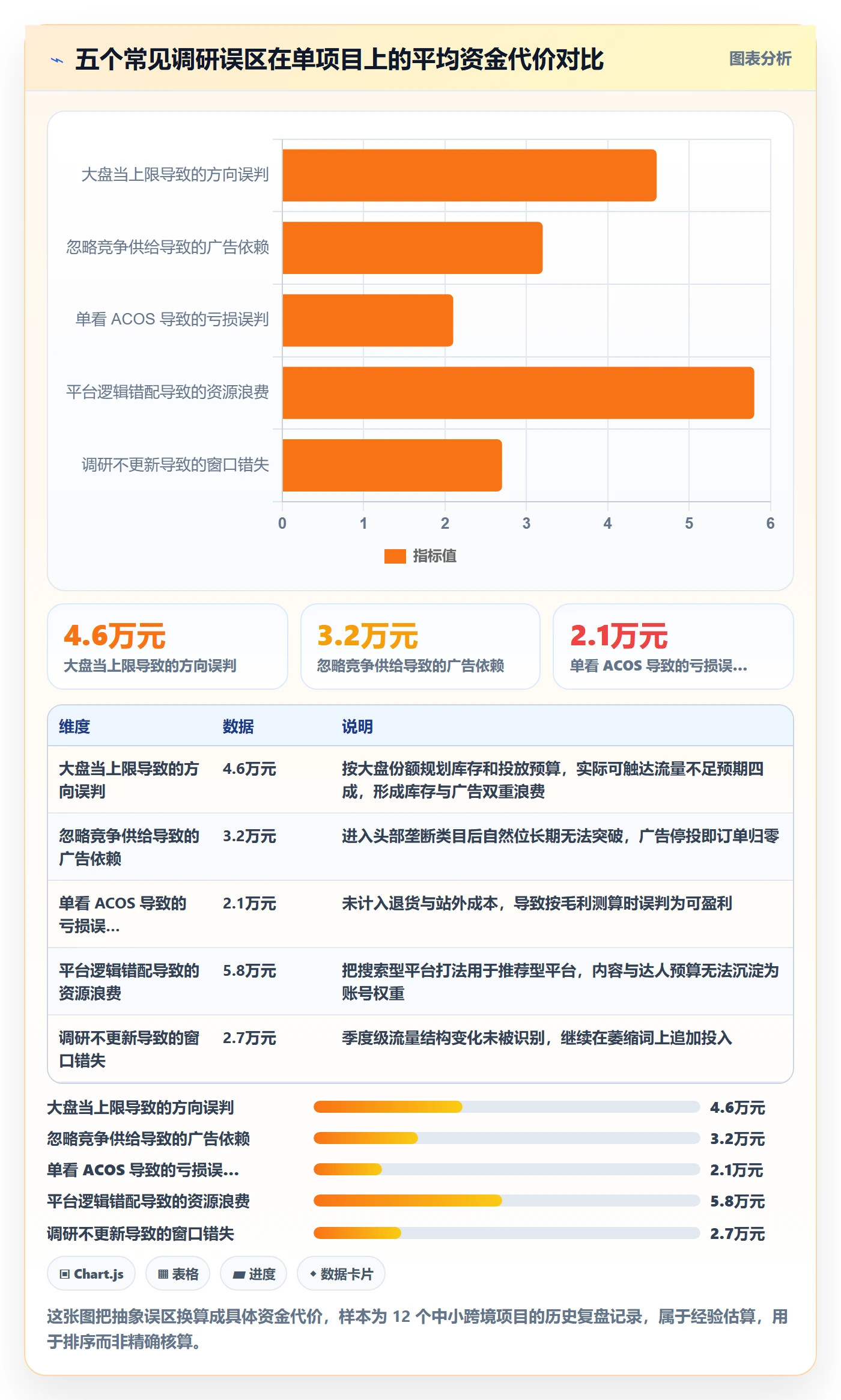 跨境电商运营怎么优化？先从流量获取的市场调研入手
