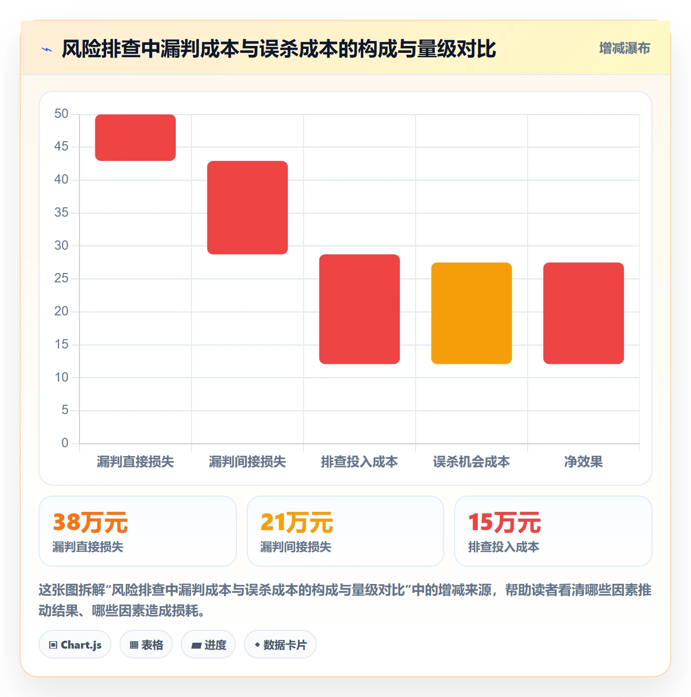 外贸数据分析平台使用技巧：销售线索对应的风险排查方法