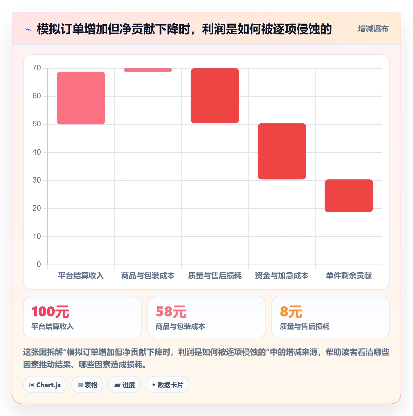 temu基础课：全托管模式相关的增长策略一次讲透