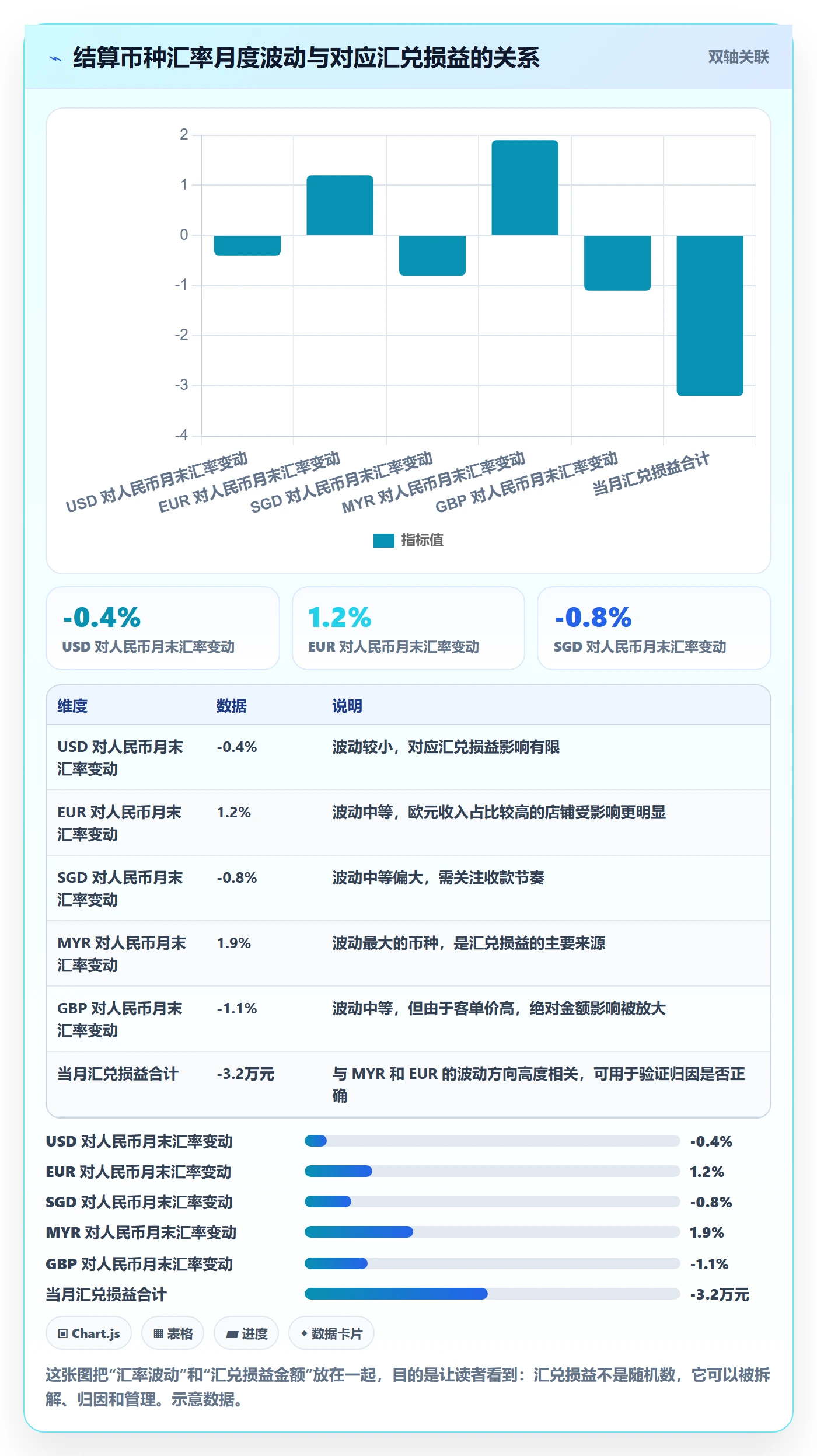 erp跨境电商使用技巧：财务核算对应的案例拆解方法
