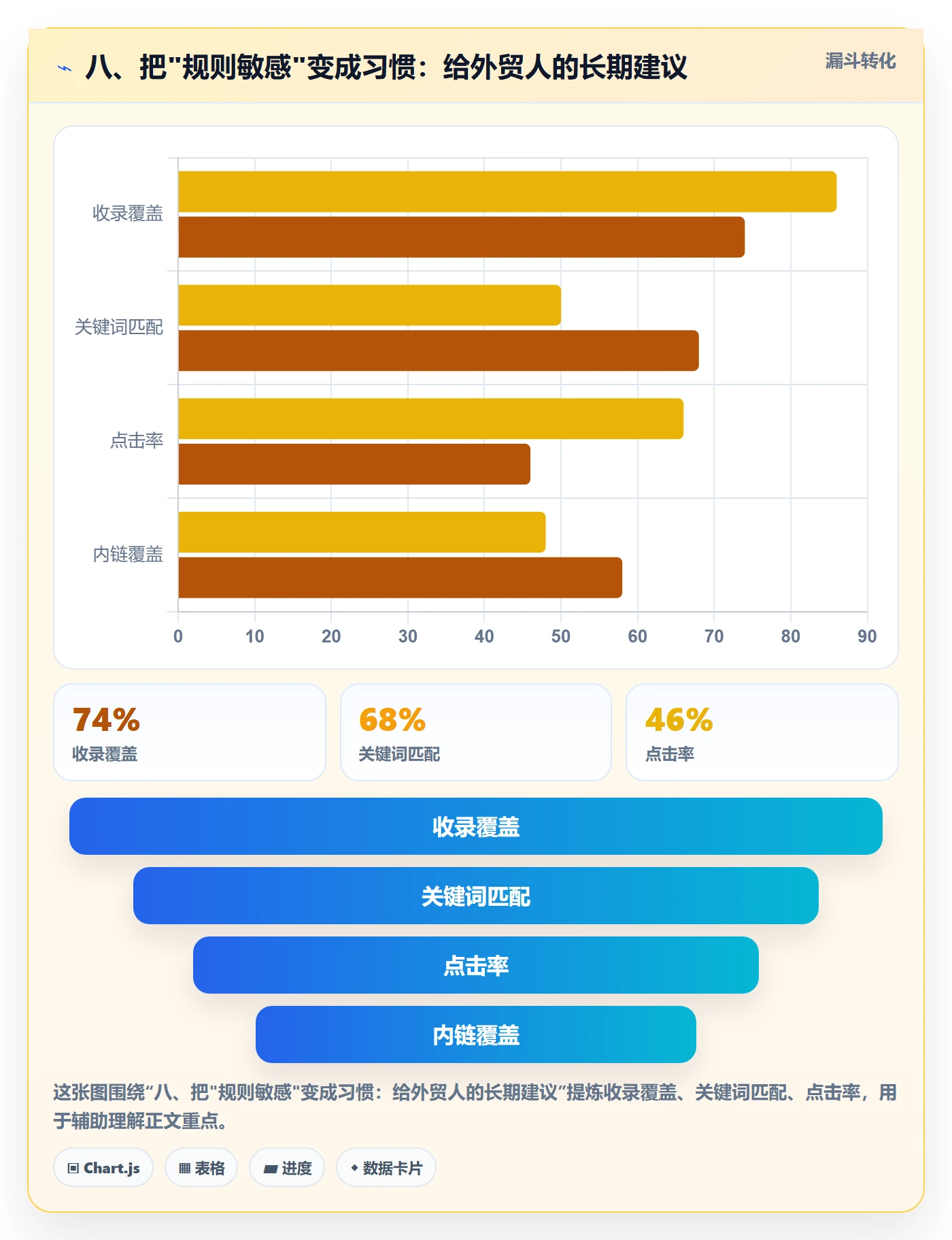八、把"规则敏感"变成习惯：给外贸人的长期建议