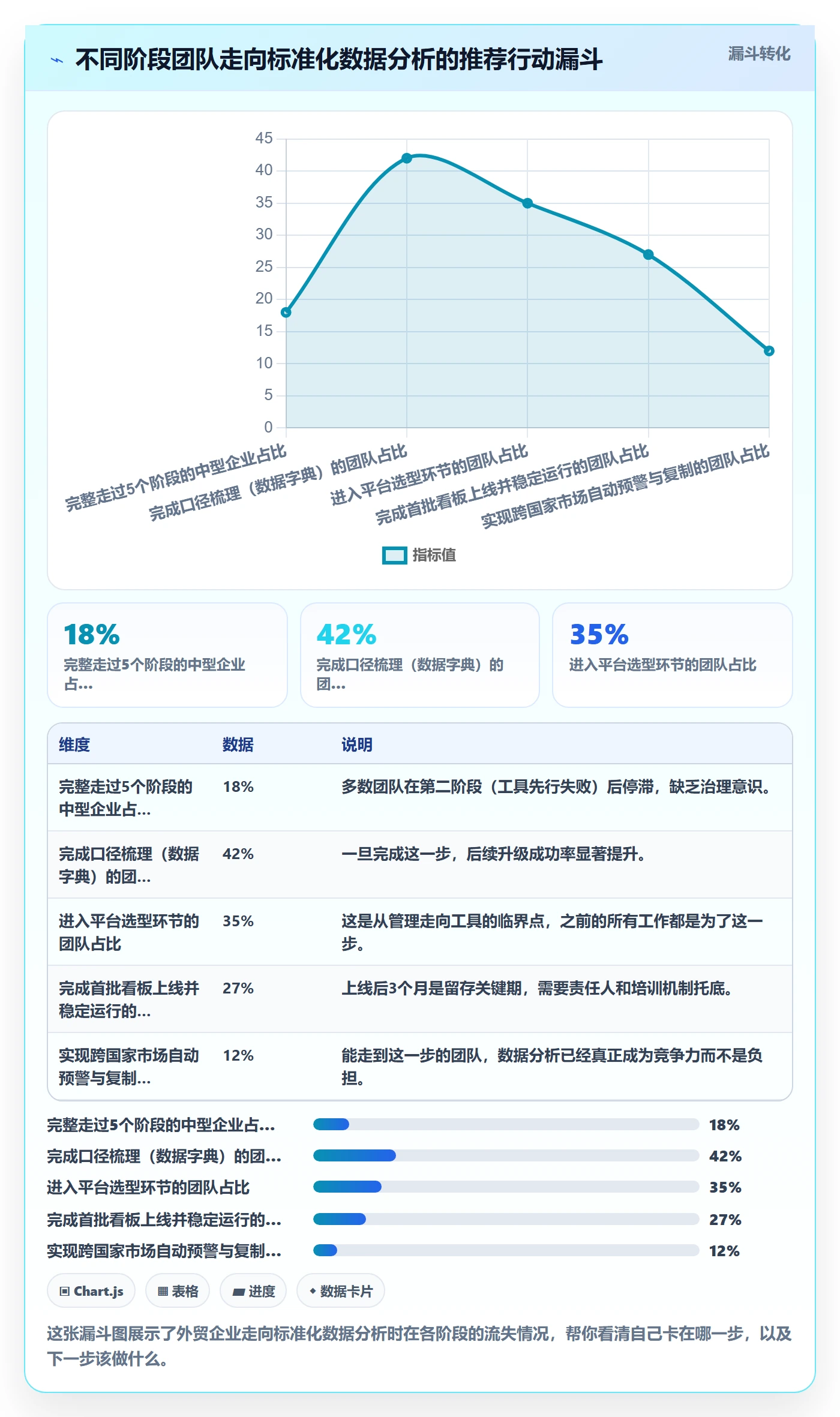 外贸数据分析平台升级方案：用标准化管理改善国家市场