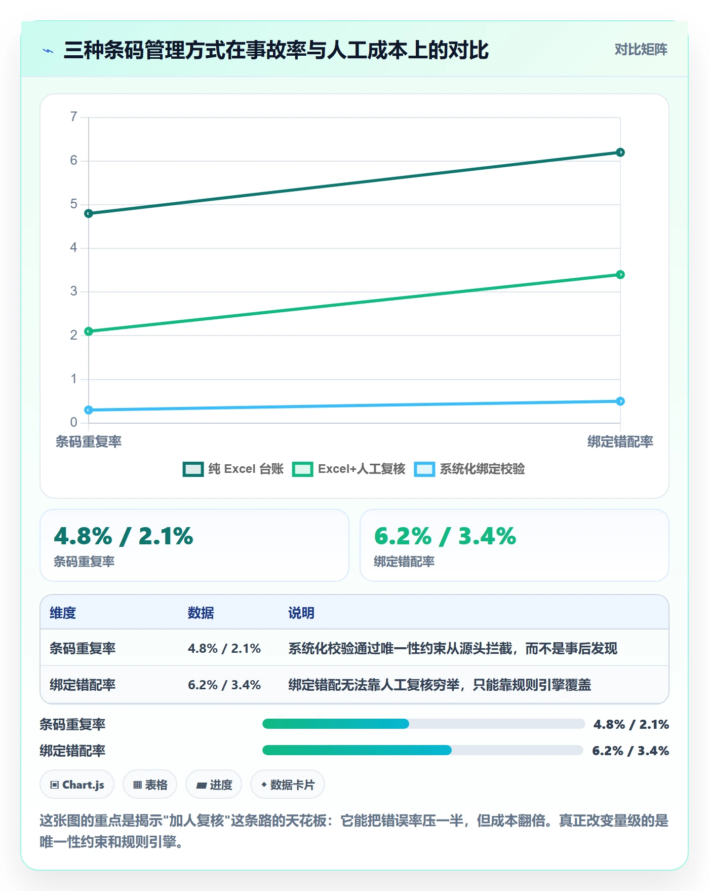 UPC码怎么管？以商品绑定为核心的数据复盘方案