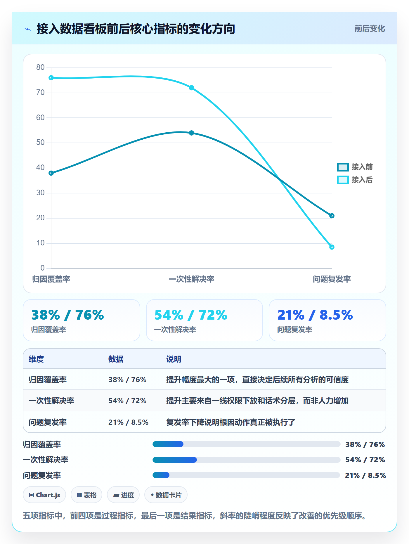 跨境电商运营管理模板：围绕客户服务开展精细化运营
