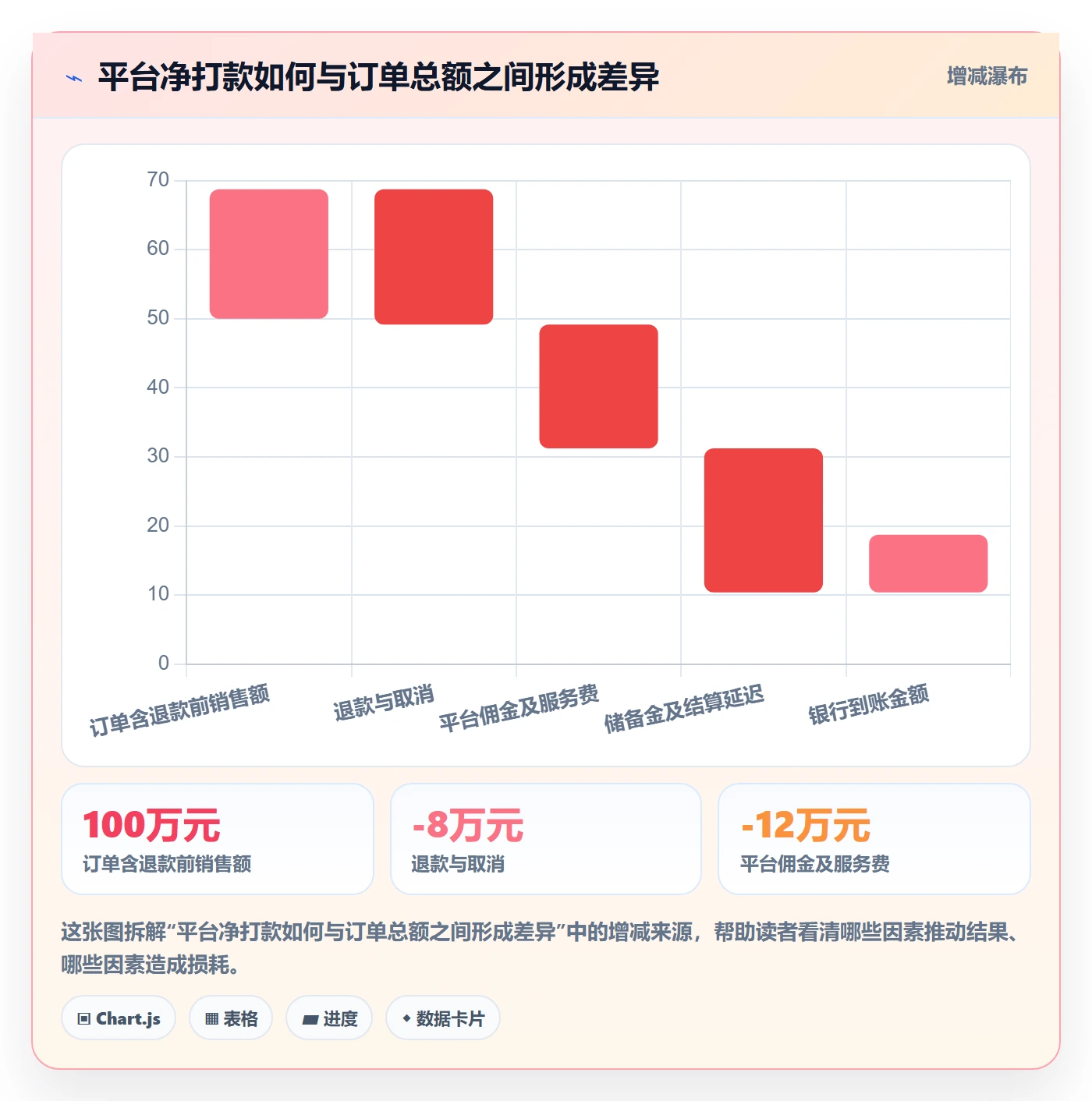 跨境电商怎么选？税务合规相关的季度复盘判断标准