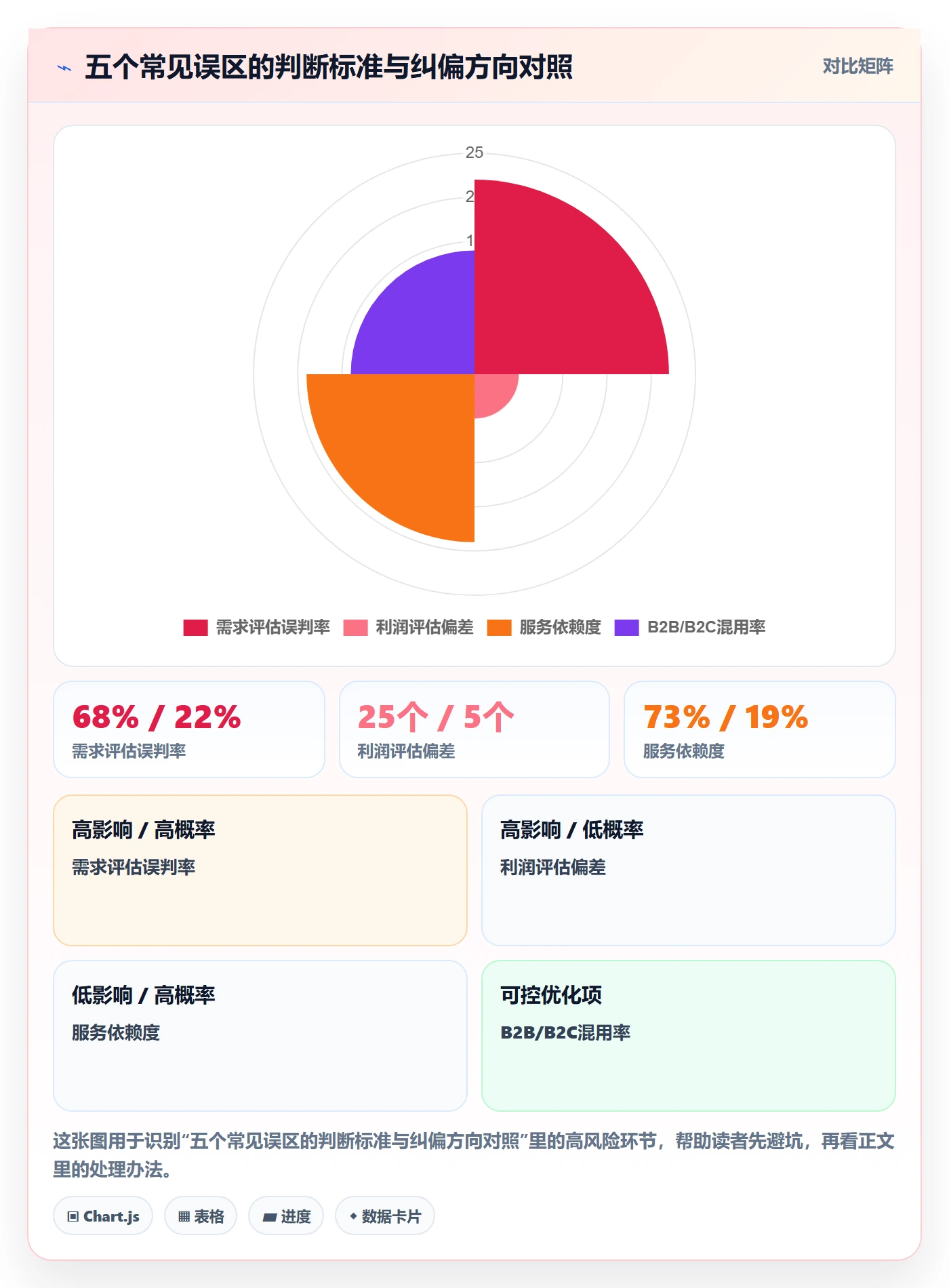 跨境电商一站式服务选择标准：选品采购维度如何评估增长策略