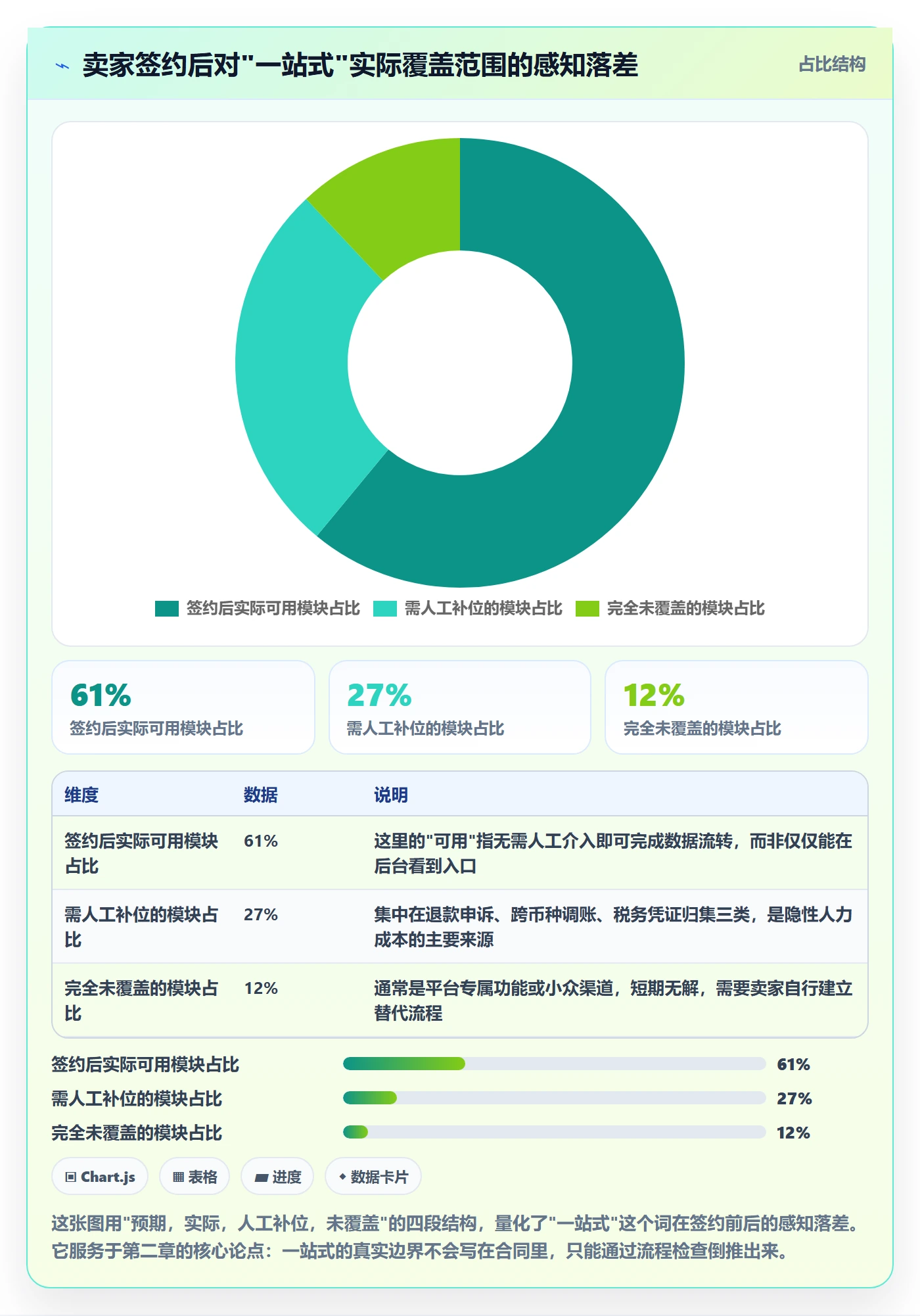 跨境电商一站式服务检查方法：通过支付收款评估流程设计质量