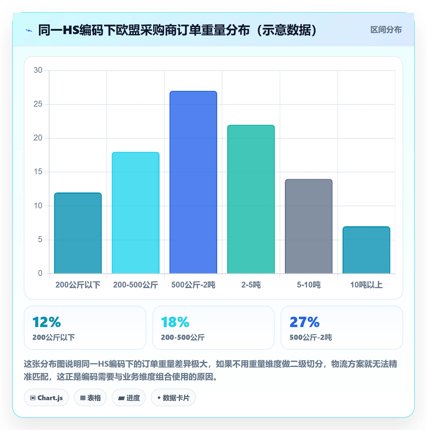 外贸数据分析平台从0到1：商品编码的物流方案与操作要点