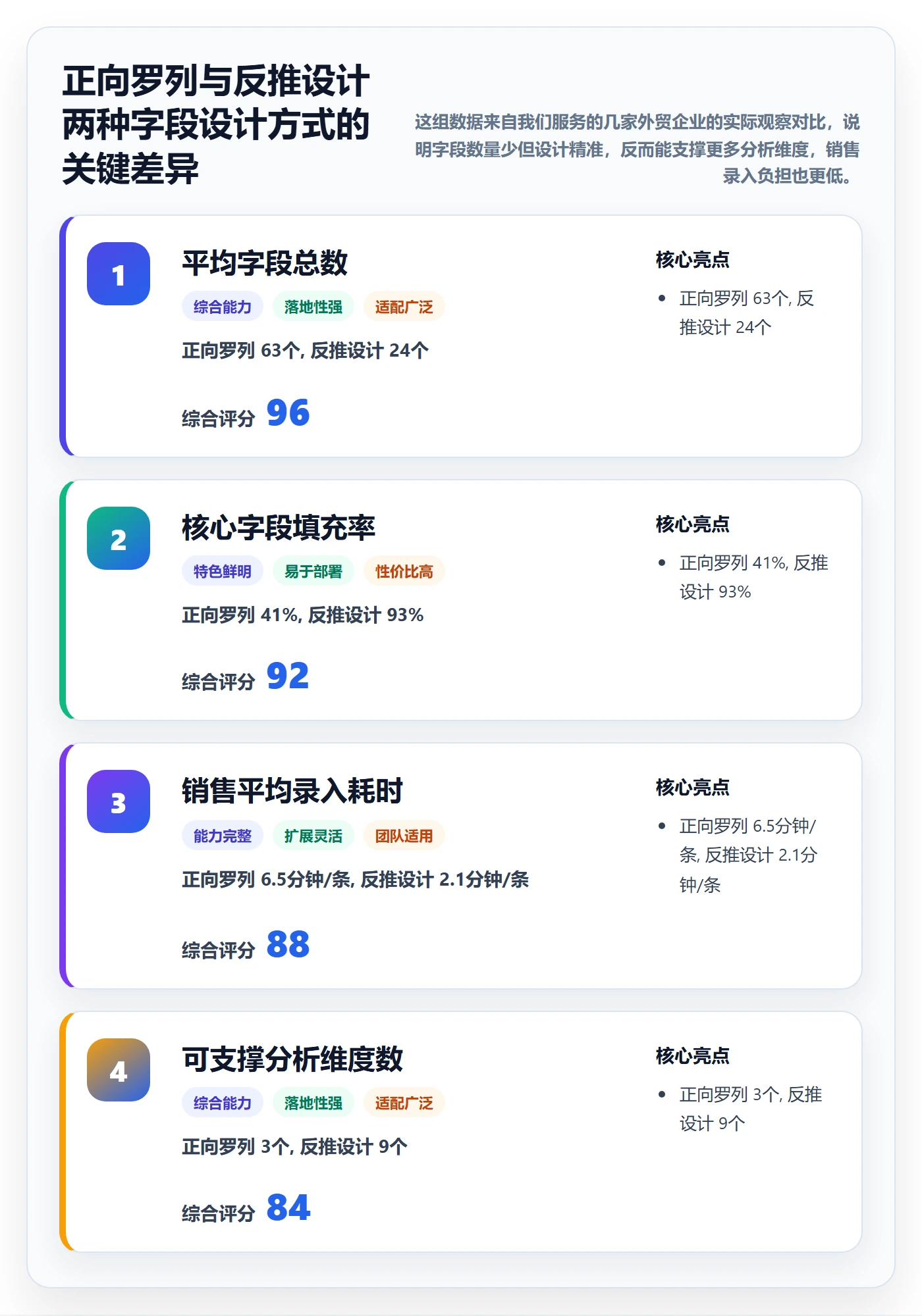 外贸数据分析平台管理要点:销售线索的标准化管理如何设计