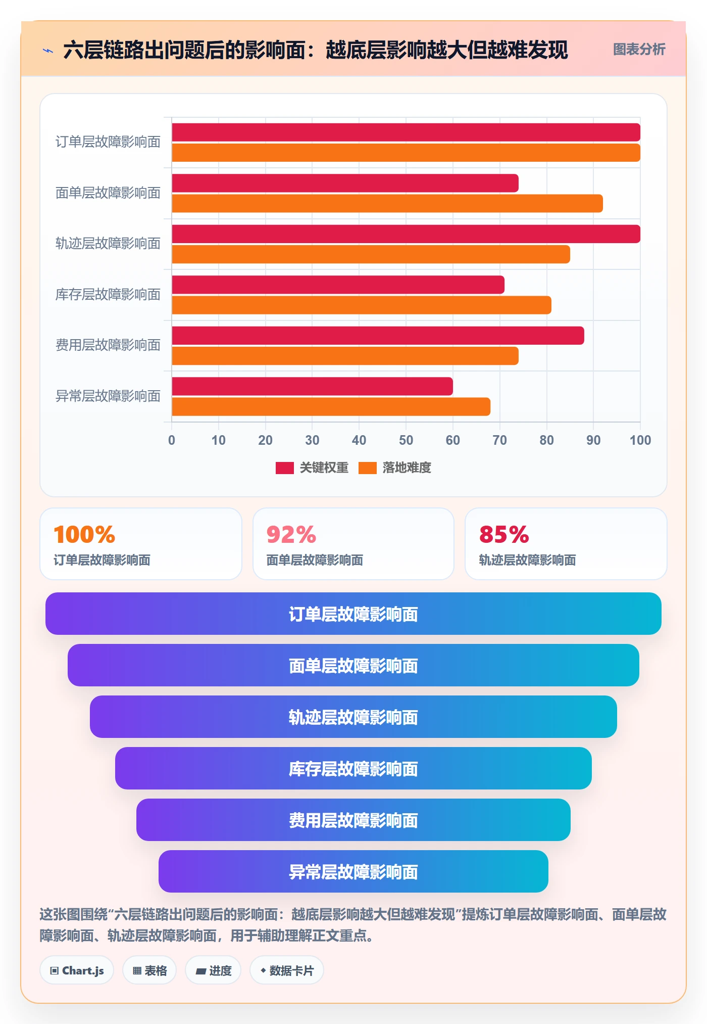 erp跨境电商市场调研全解析：重点看懂物流对接