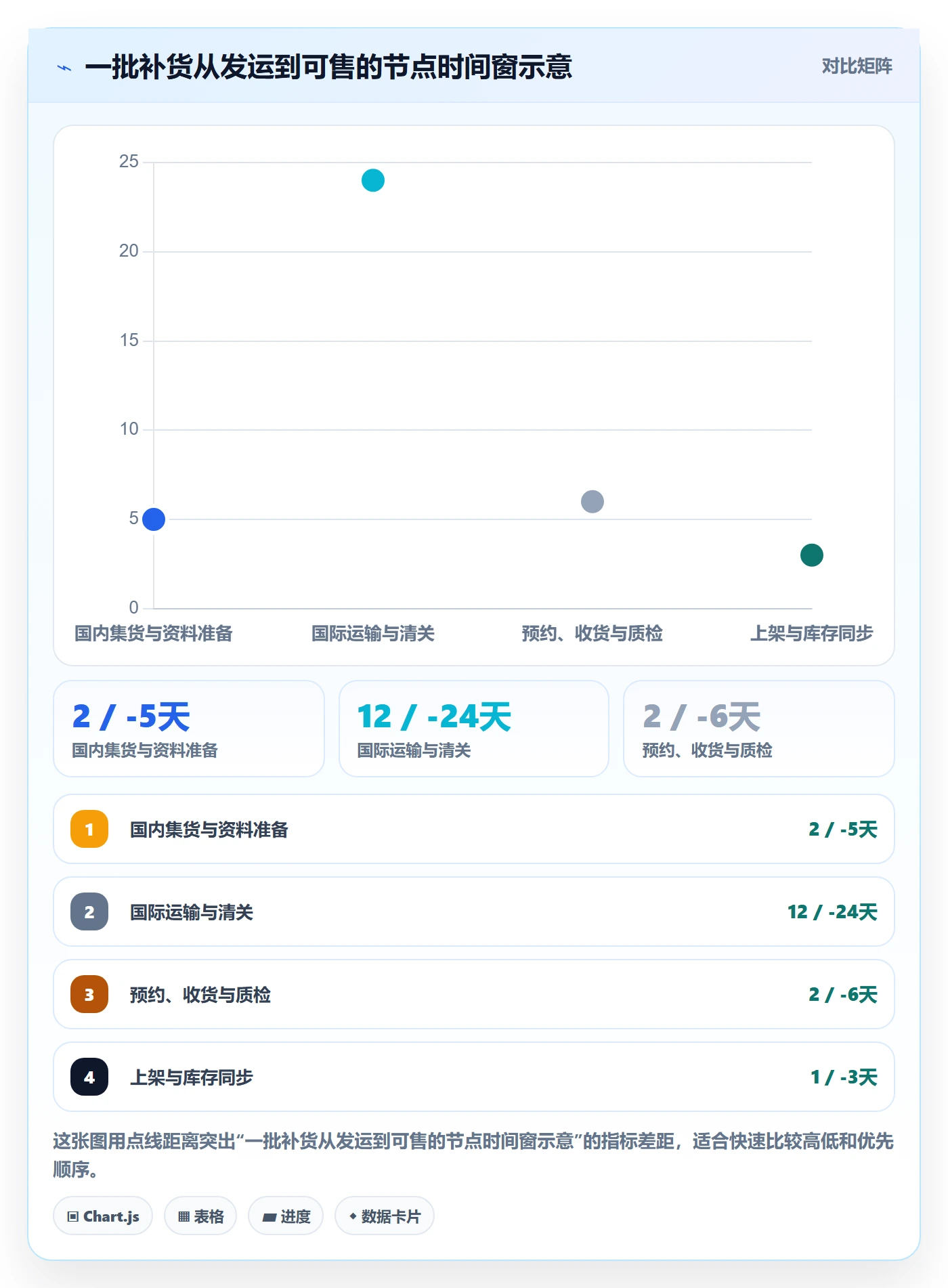 temu避坑指南：全托管模式环节的海外仓管理要注意什么