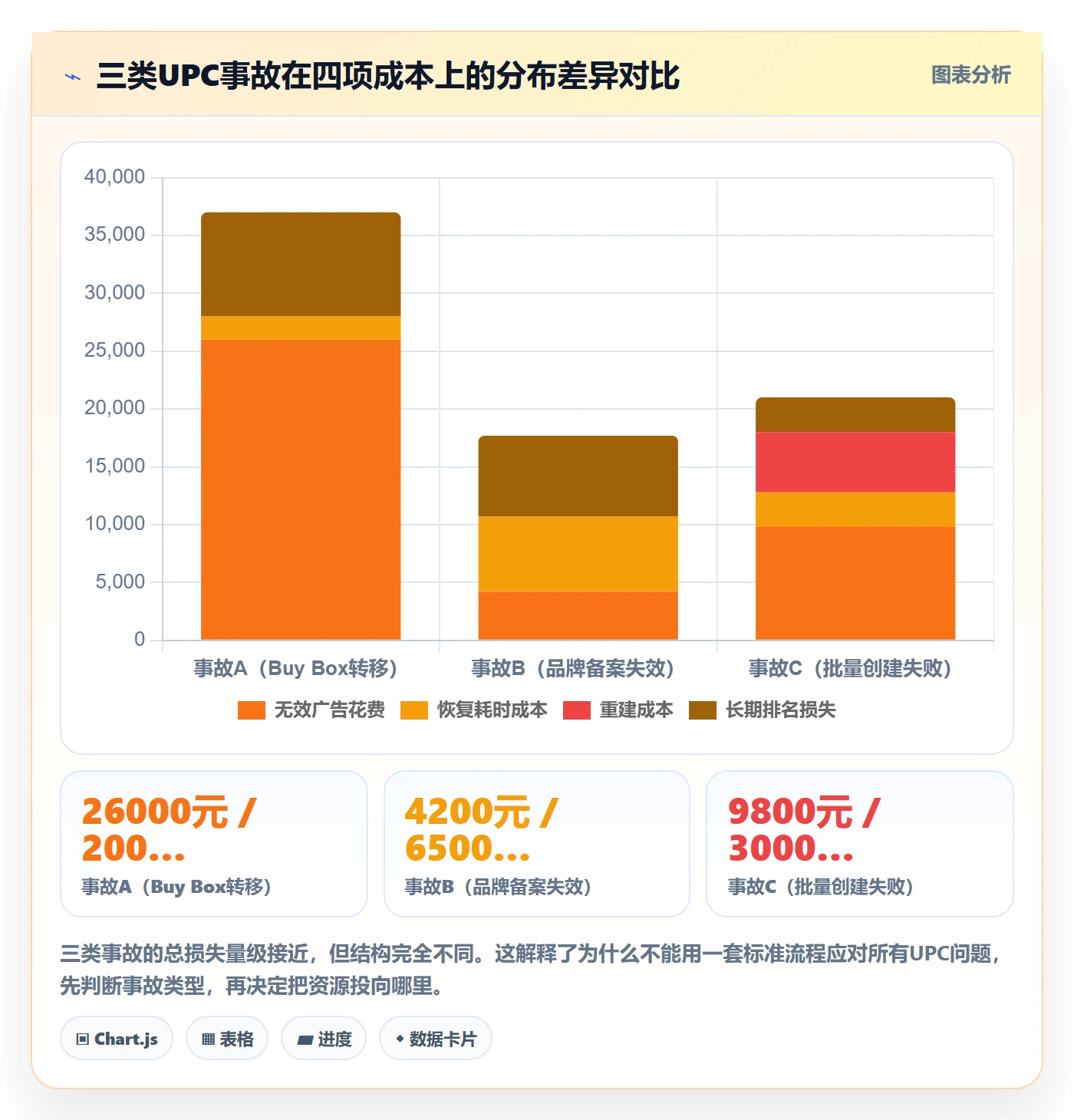 UPC码业务拆解：平台审核为什么影响广告投放