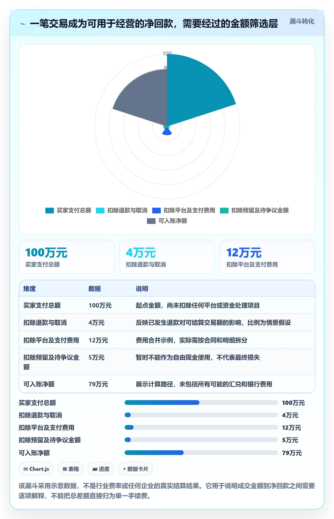 想做好跨境电商，先掌握回款管理中的支付结算