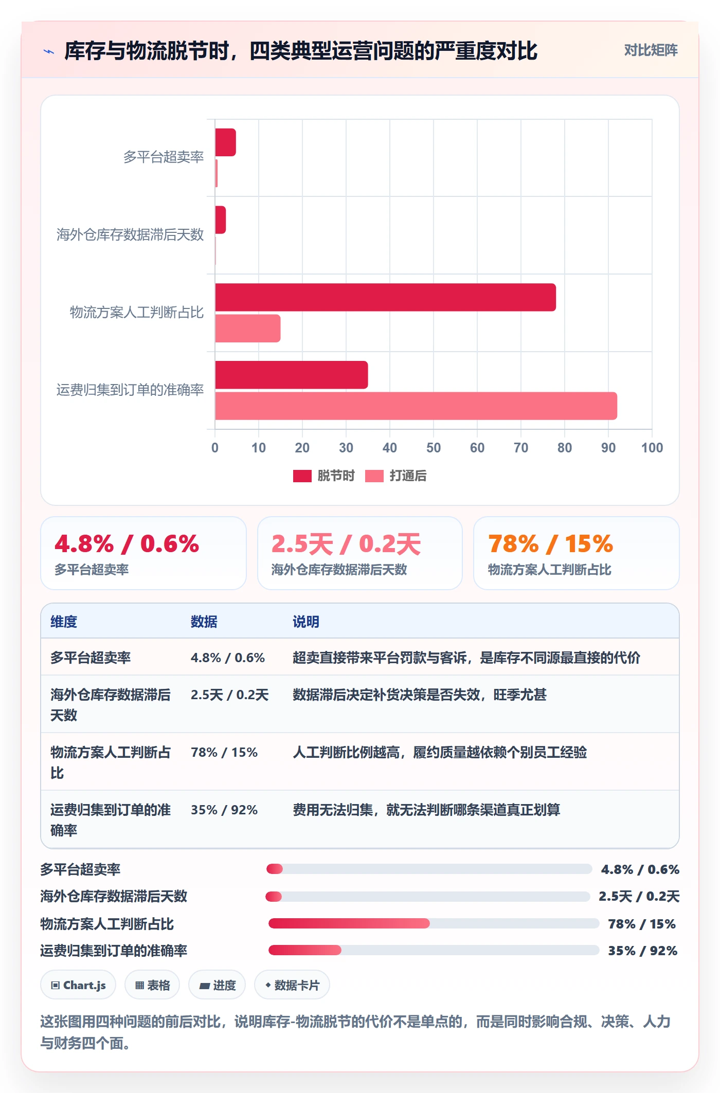 erp跨境电商运营框架:把库存管理纳入物流方案