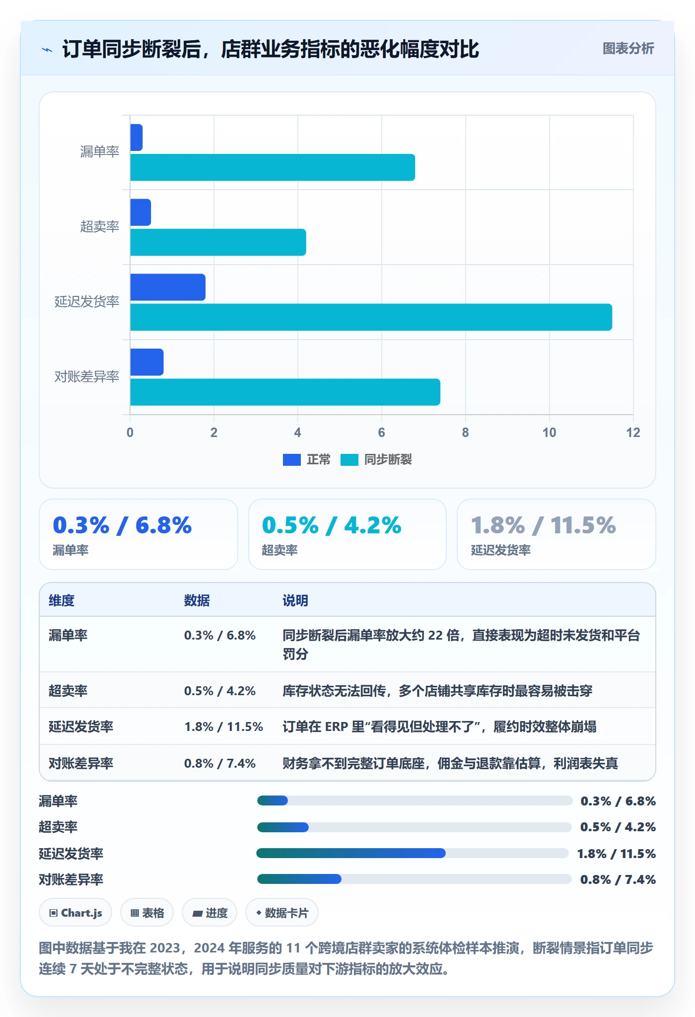 erp跨境电商店群管理全解析：重点看懂订单同步