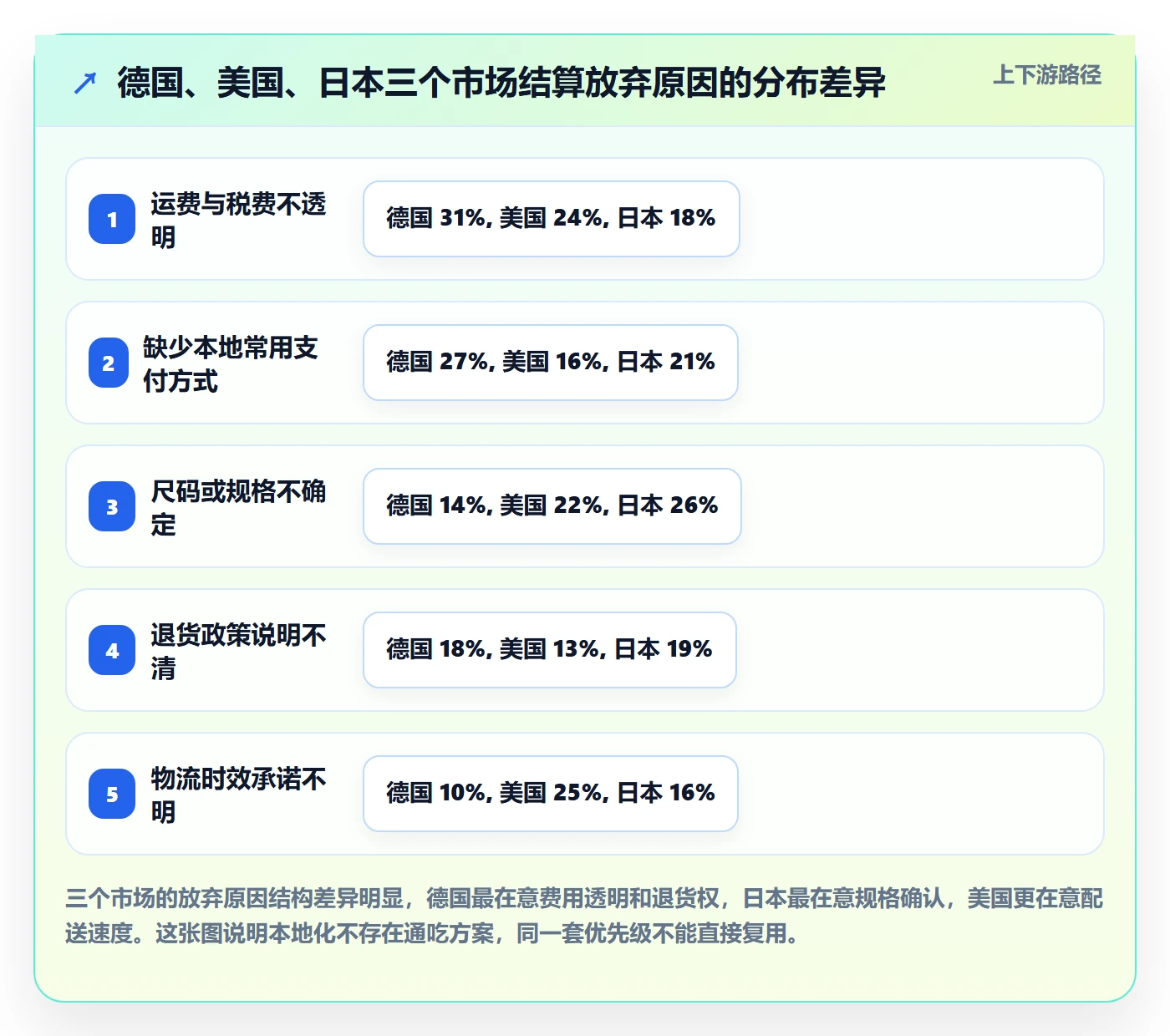 跨境电商运营基础课：转化优化相关的本地化运营一次讲透